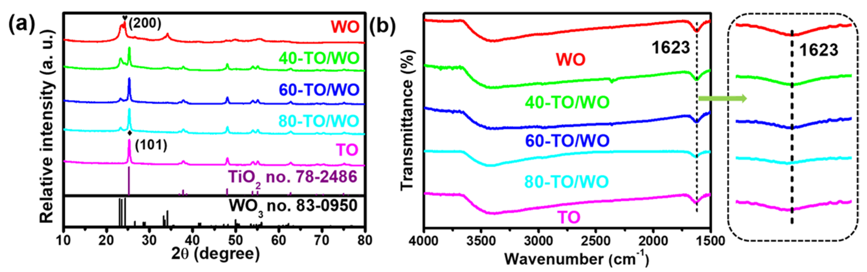 Catalysts 13 01136 g001