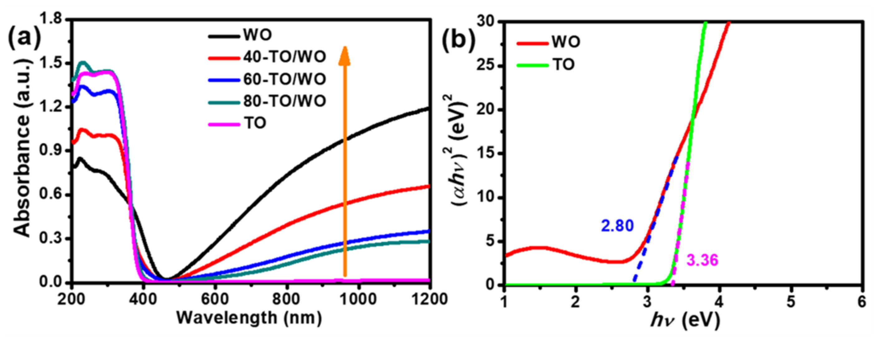 Catalysts 13 01136 g005