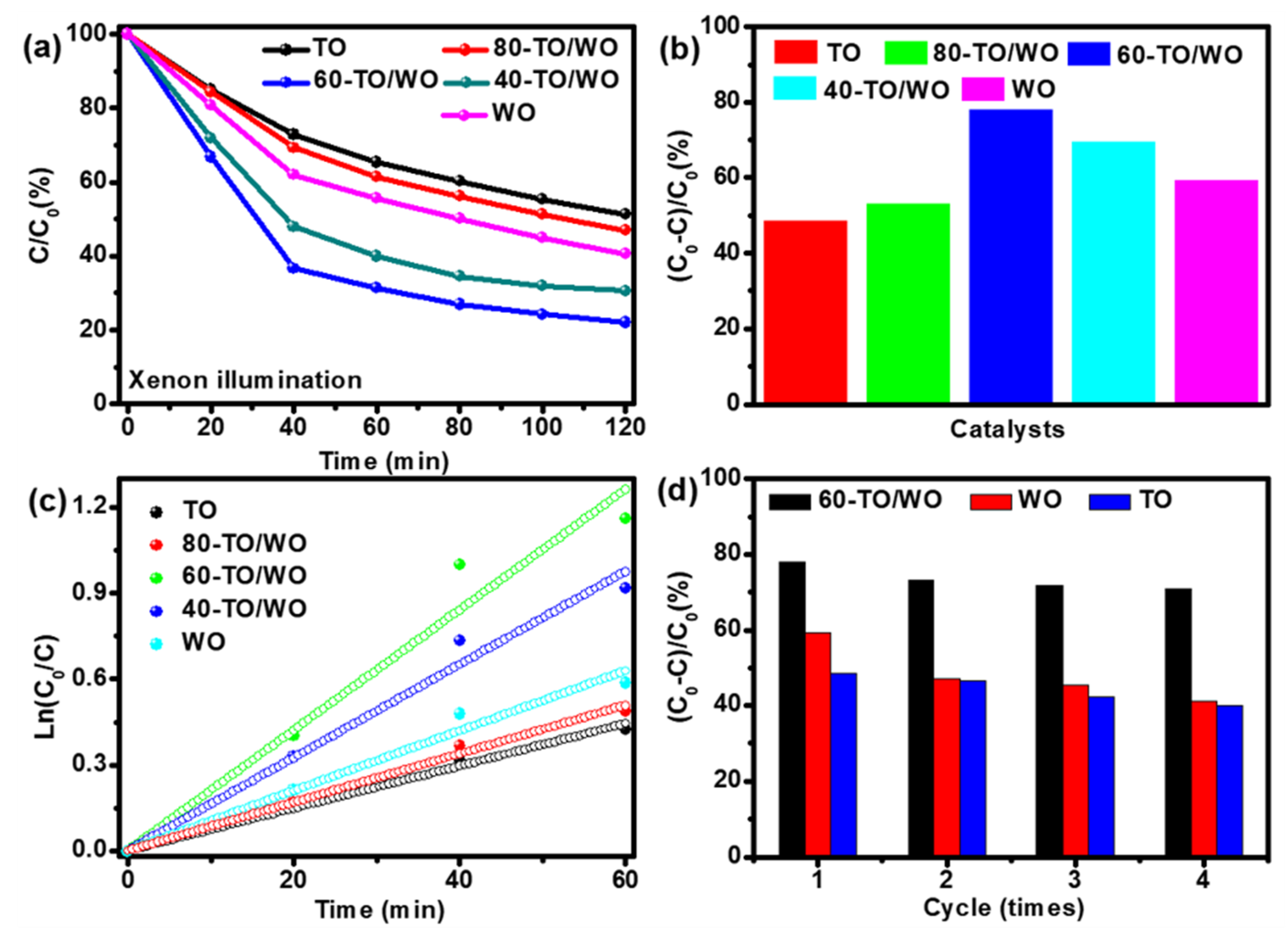 Catalysts 13 01136 g006