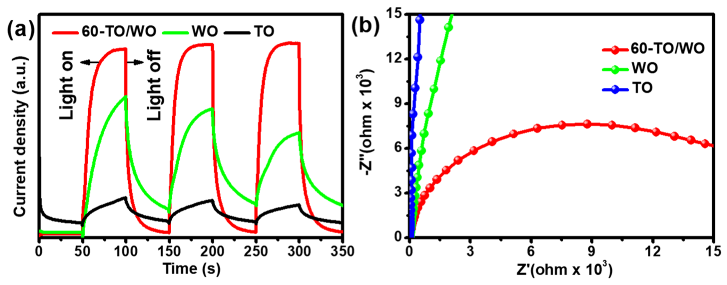 Catalysts 13 01136 g007