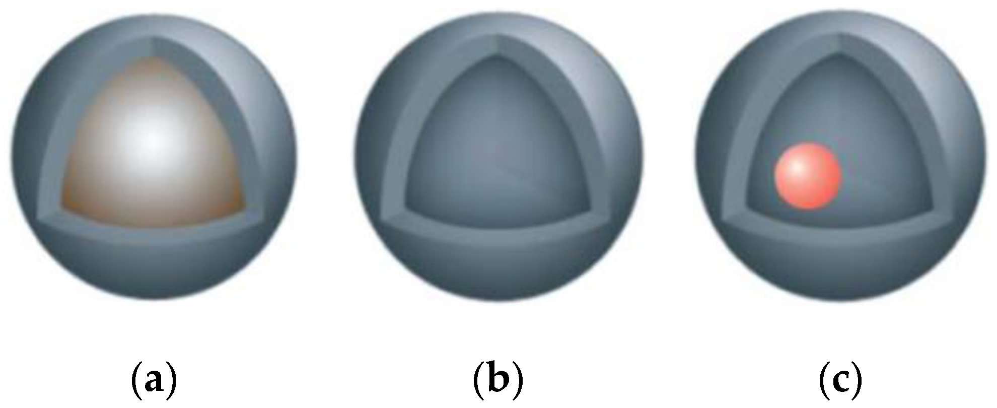 Catalysts 13 01137 g003