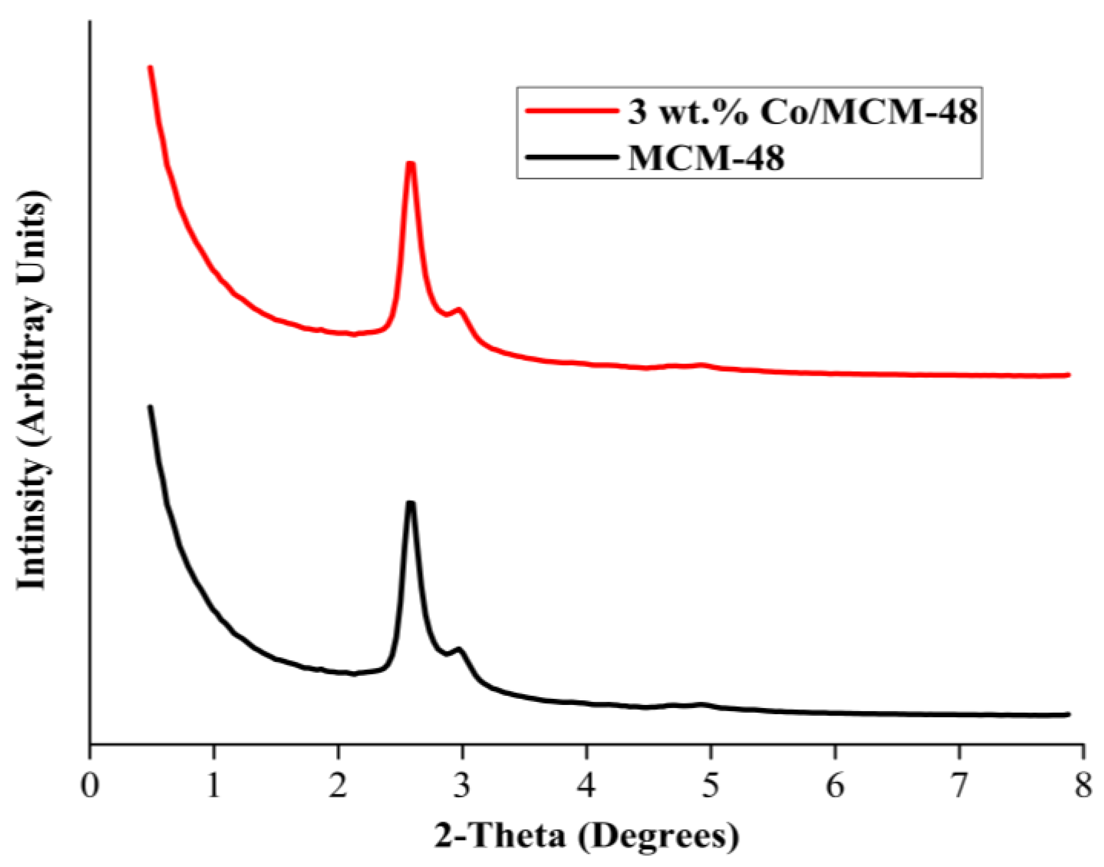 Catalysts 13 01138 g001