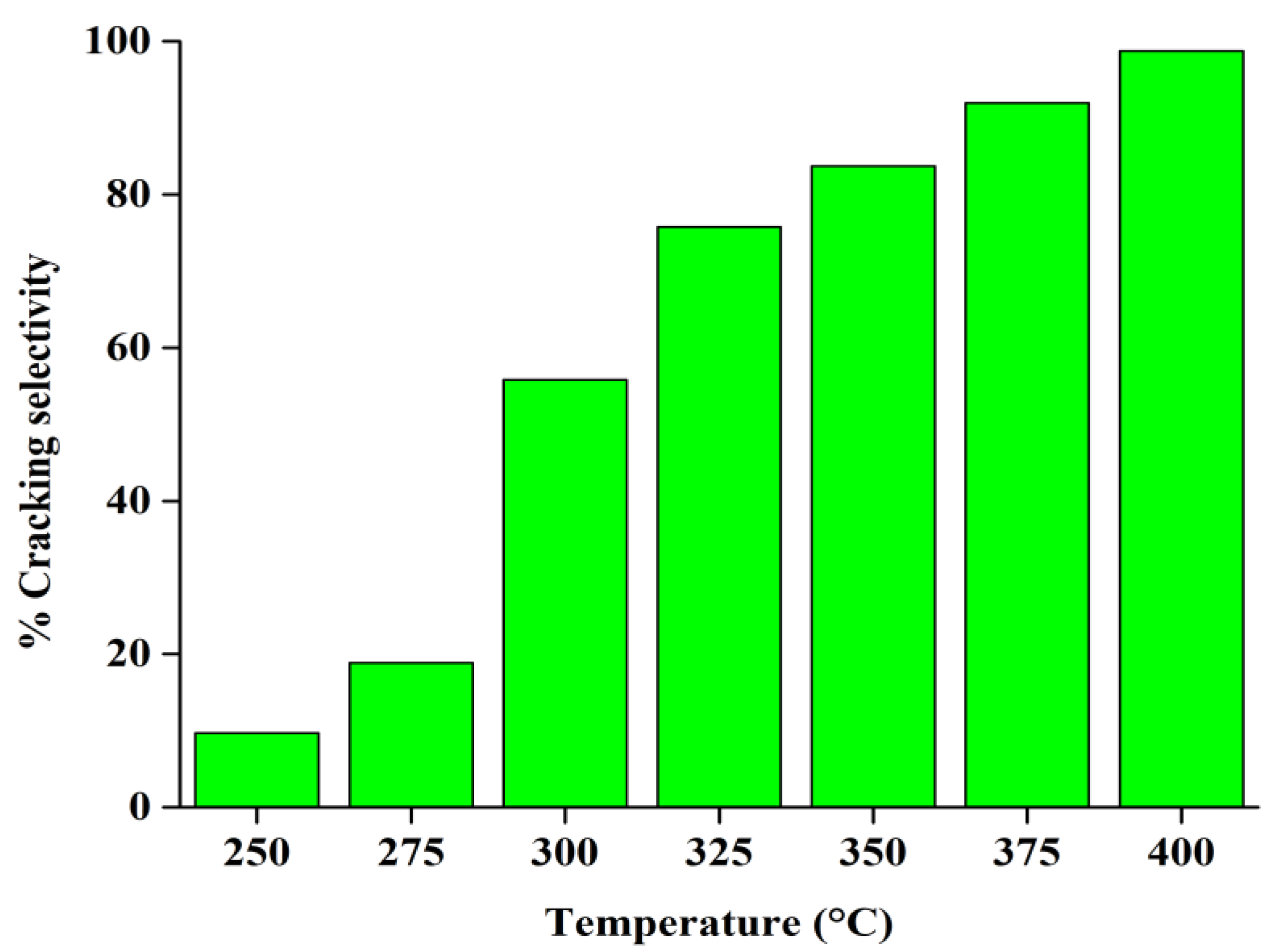 Catalysts 13 01138 g008