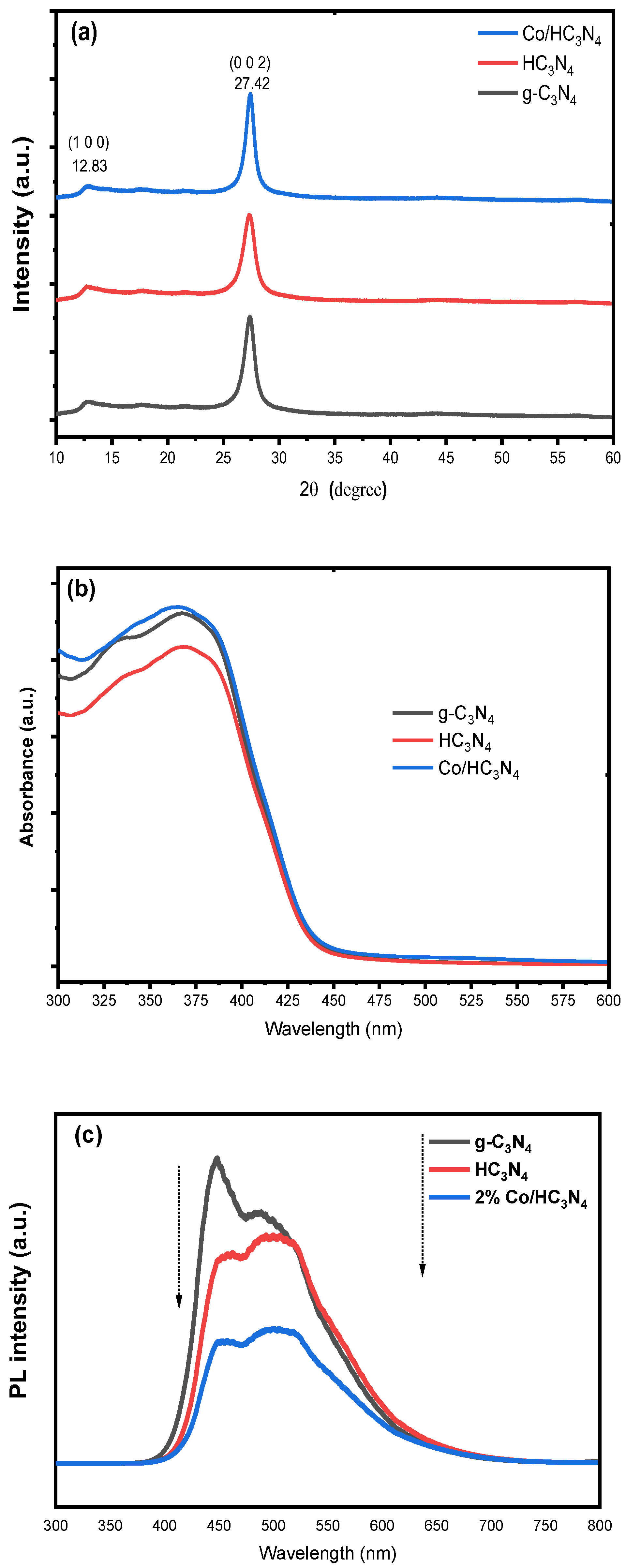 Catalysts 13 01140 g001