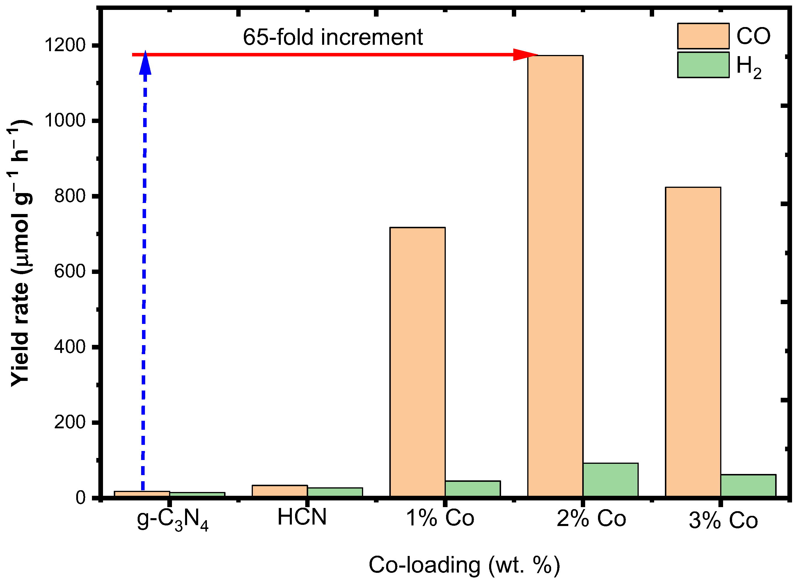 Catalysts 13 01140 g004