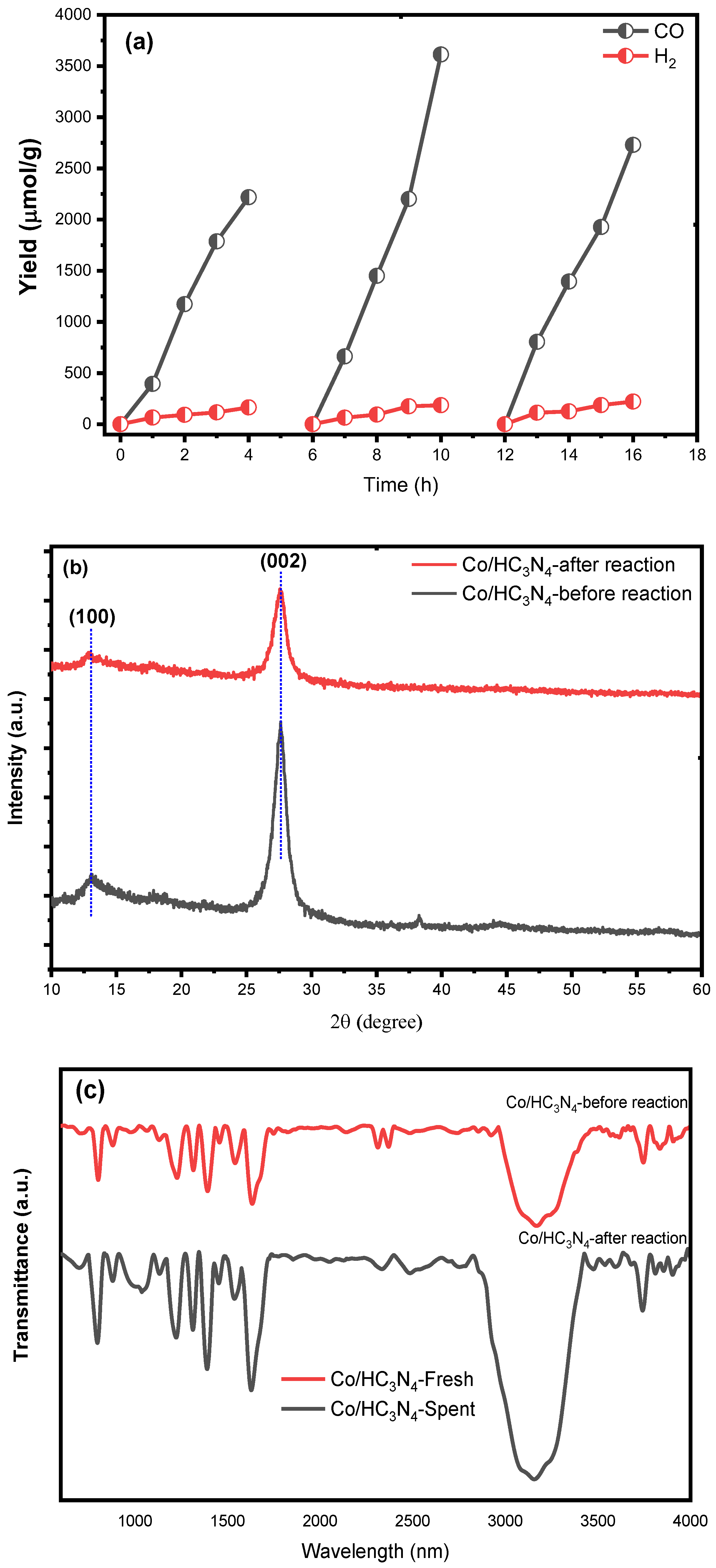 Catalysts 13 01140 g007