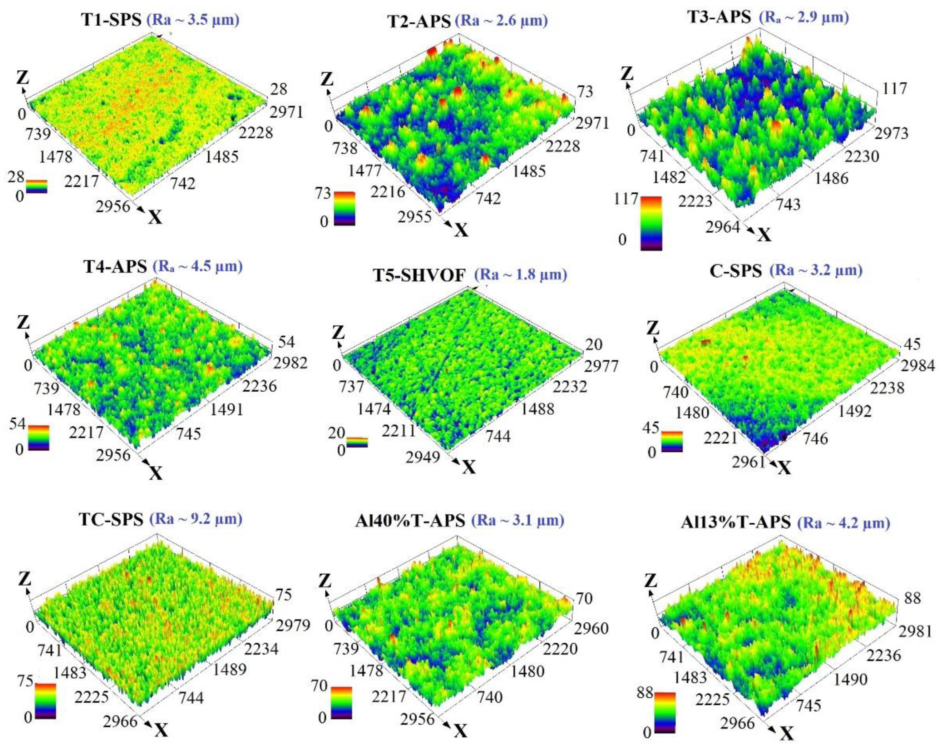 Catalysts 13 01141 g002 Catalysts 13 01141 g002