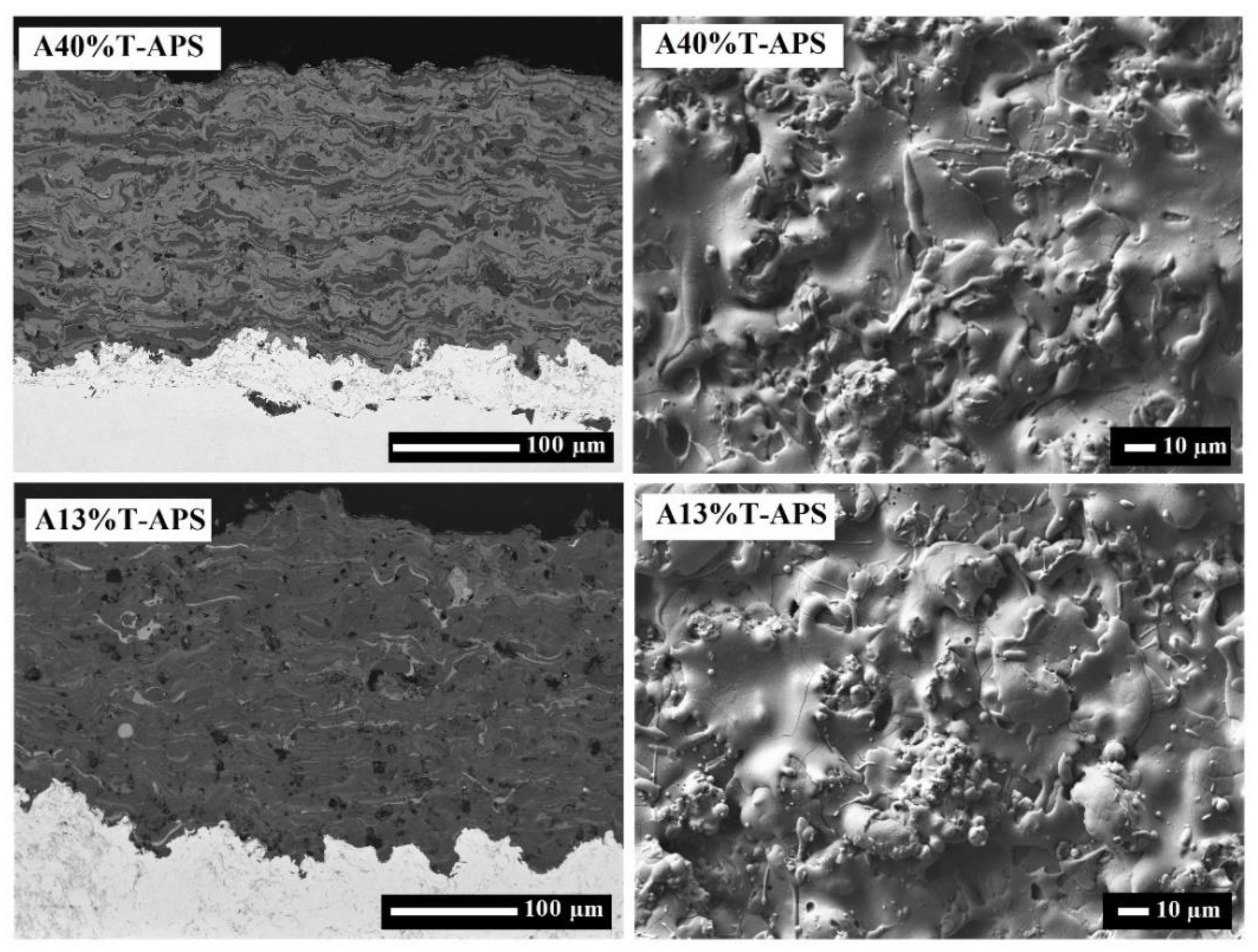 Catalysts 13 01141 g007 Catalysts 13 01141 g007
