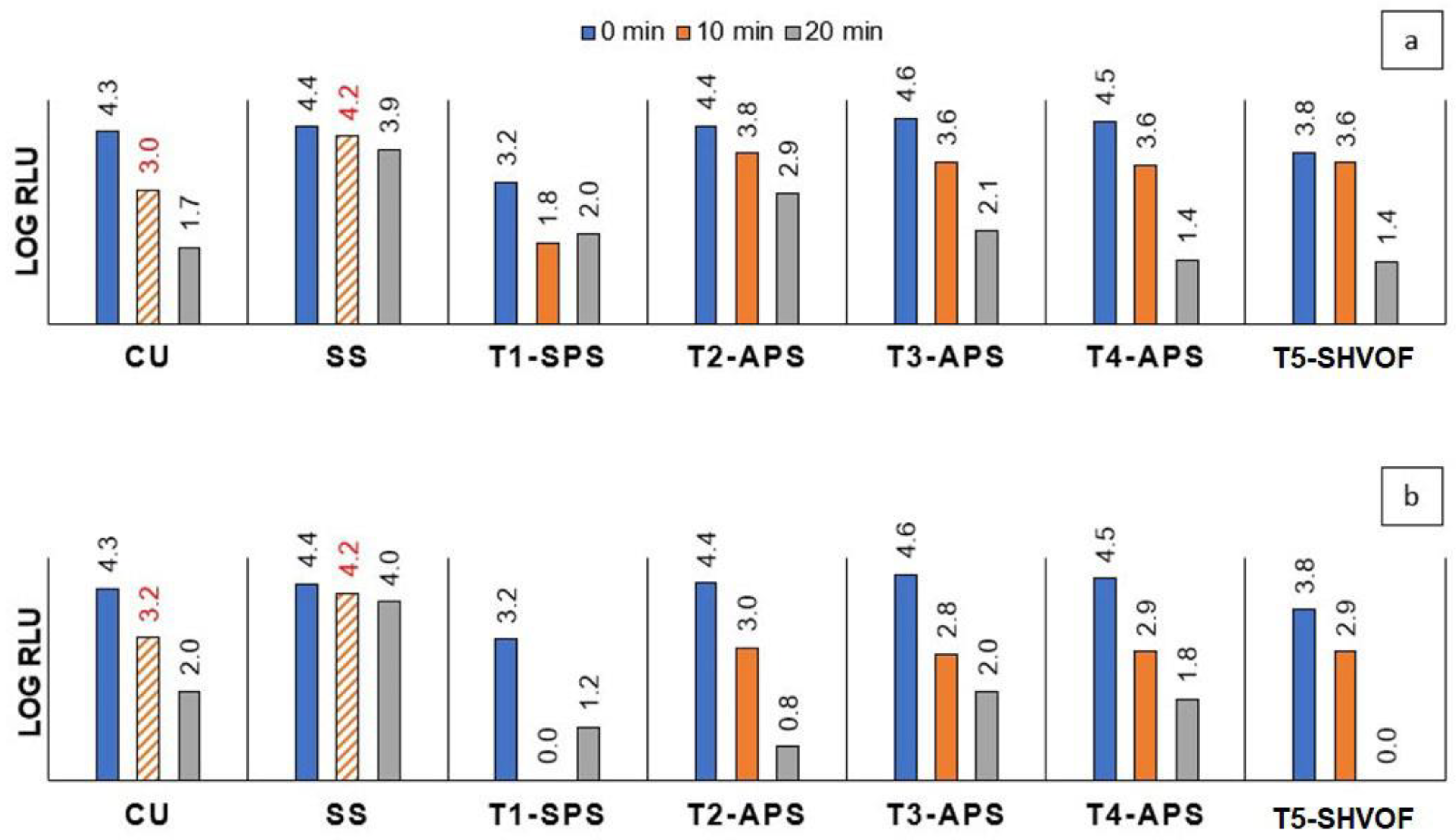 Catalysts 13 01141 g009 Catalysts 13 01141 g009