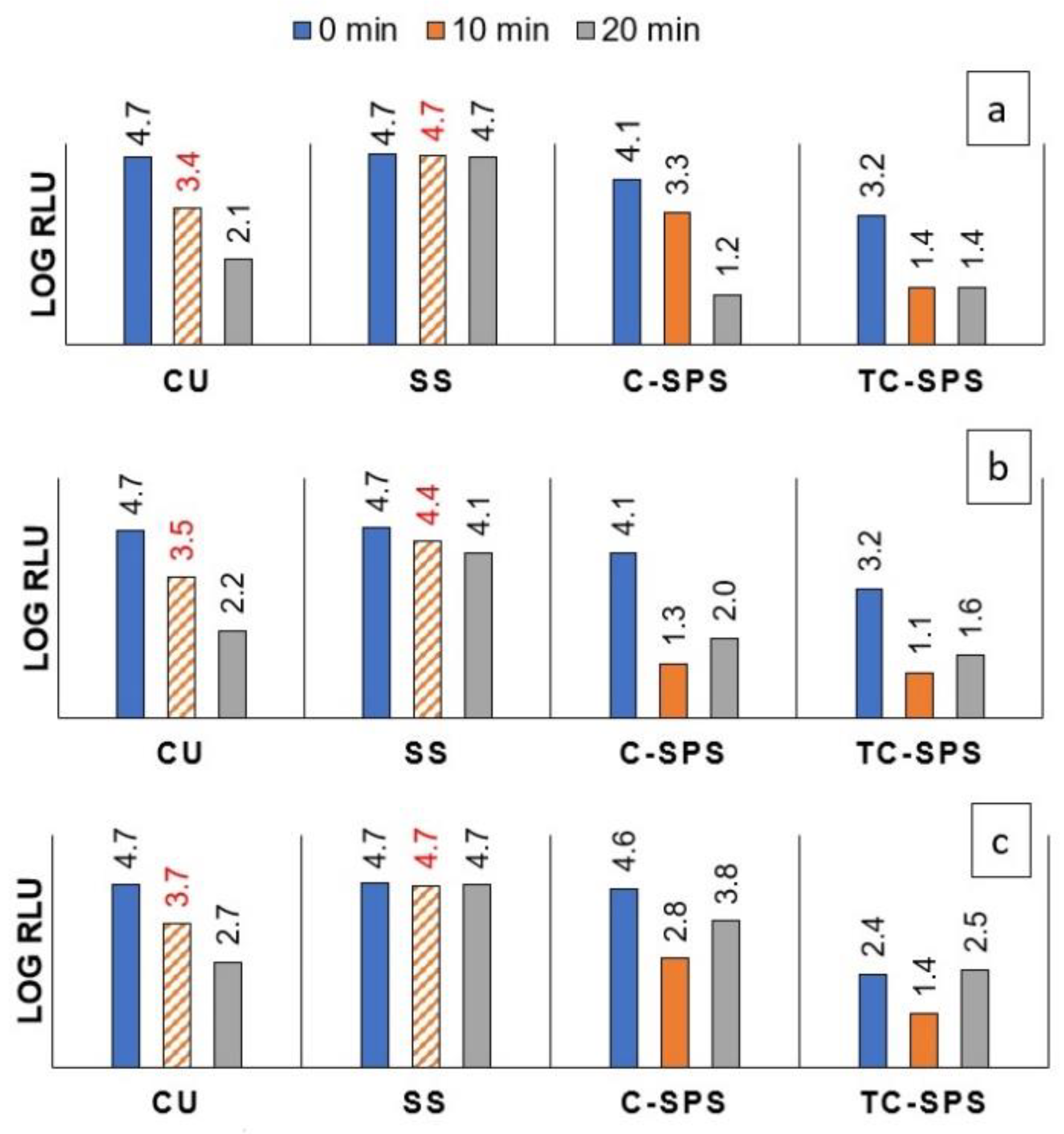 Catalysts 13 01141 g011 Catalysts 13 01141 g011