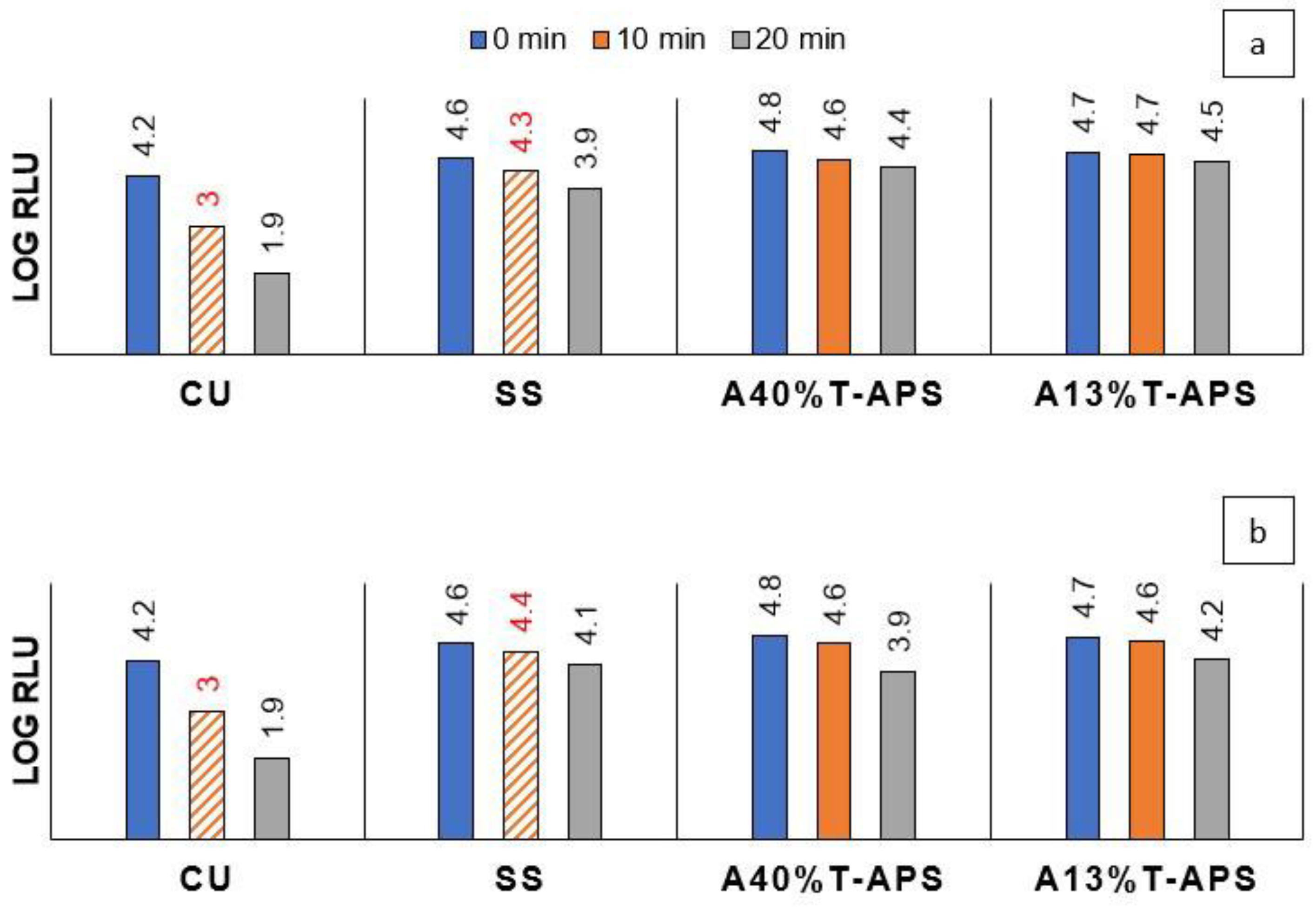 Catalysts 13 01141 g012 Catalysts 13 01141 g012