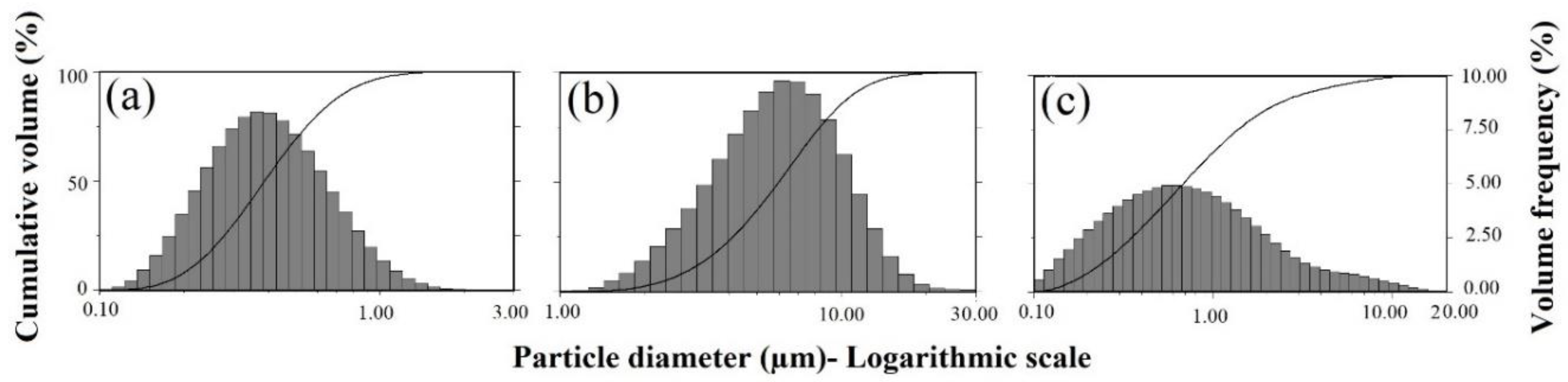 Catalysts 13 01141 g014 Catalysts 13 01141 g014