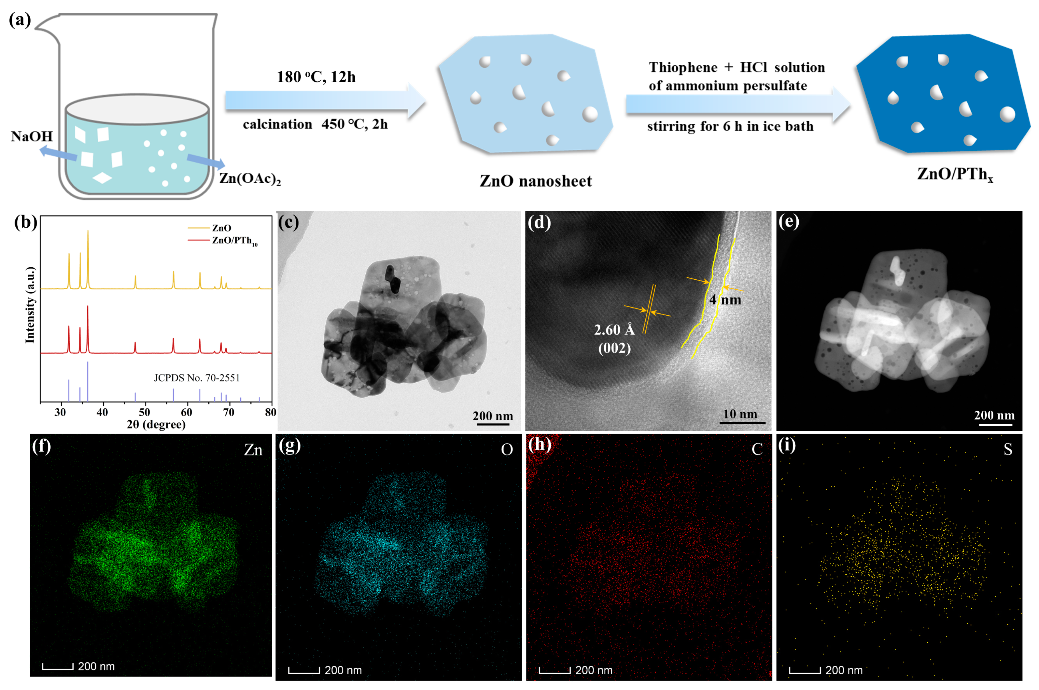 Catalysts 13 01142 g001 Catalysts 13 01142 g001