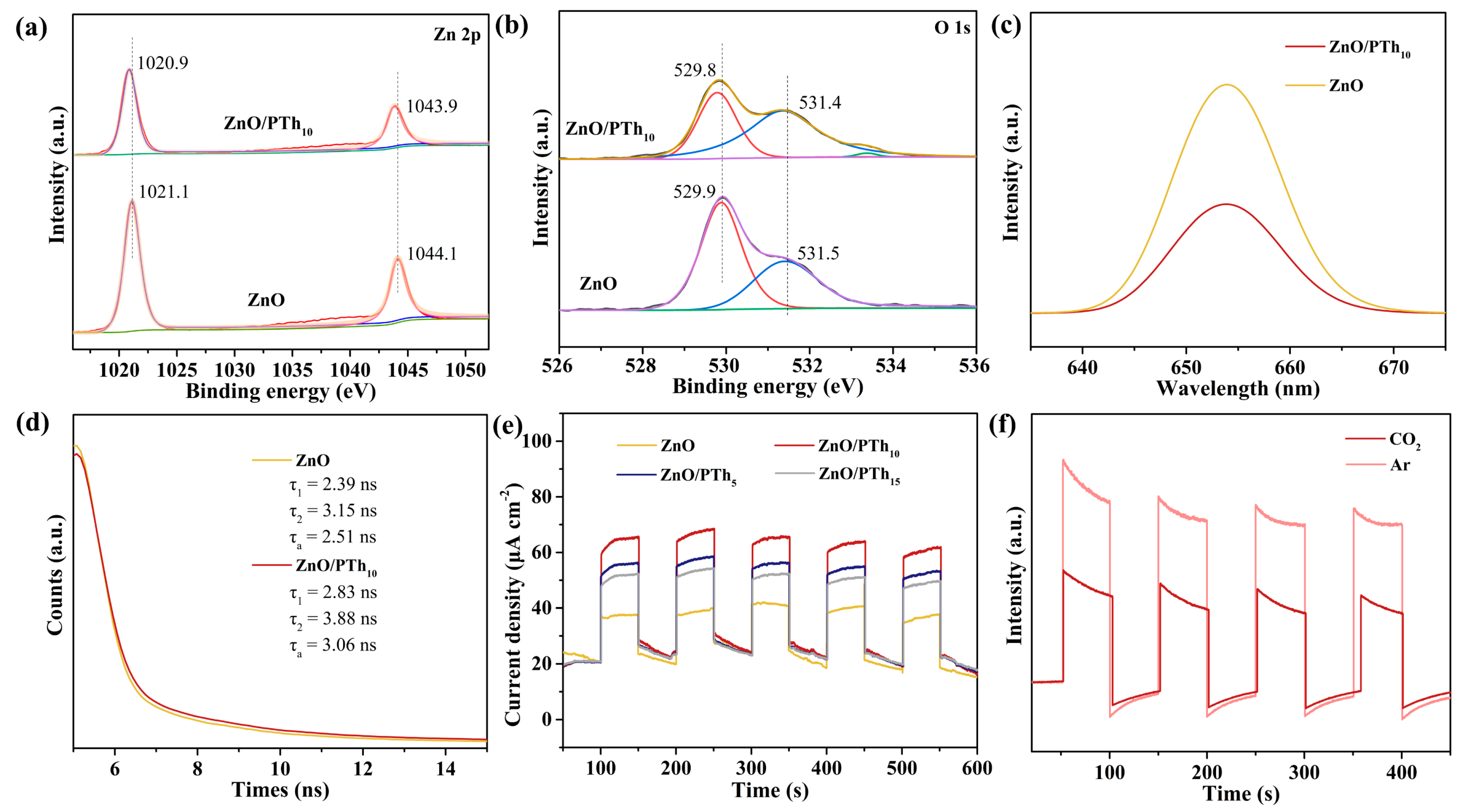Catalysts 13 01142 g003 Catalysts 13 01142 g003