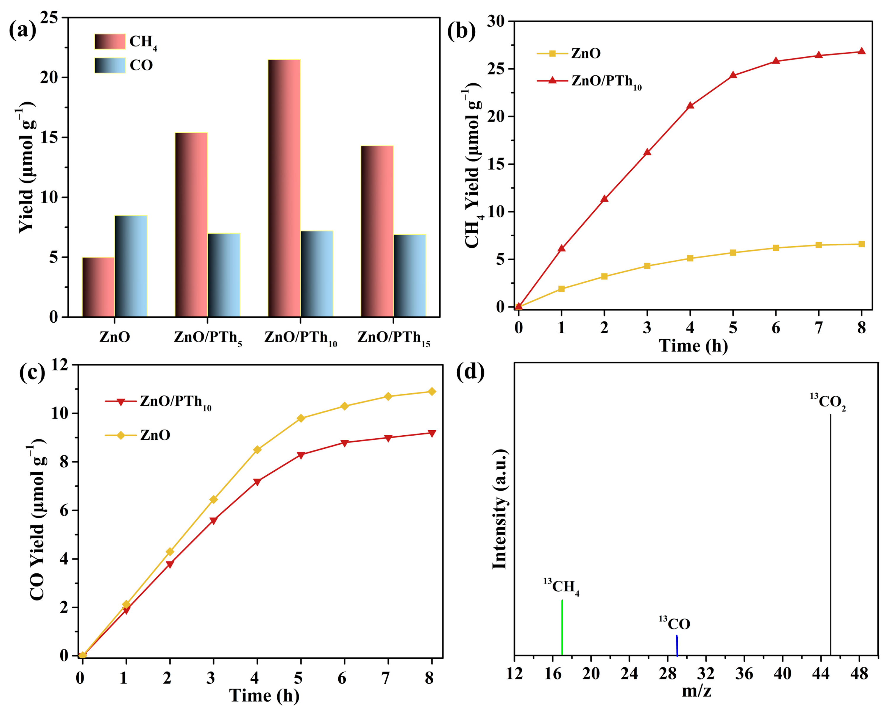 Catalysts 13 01142 g004 Catalysts 13 01142 g004