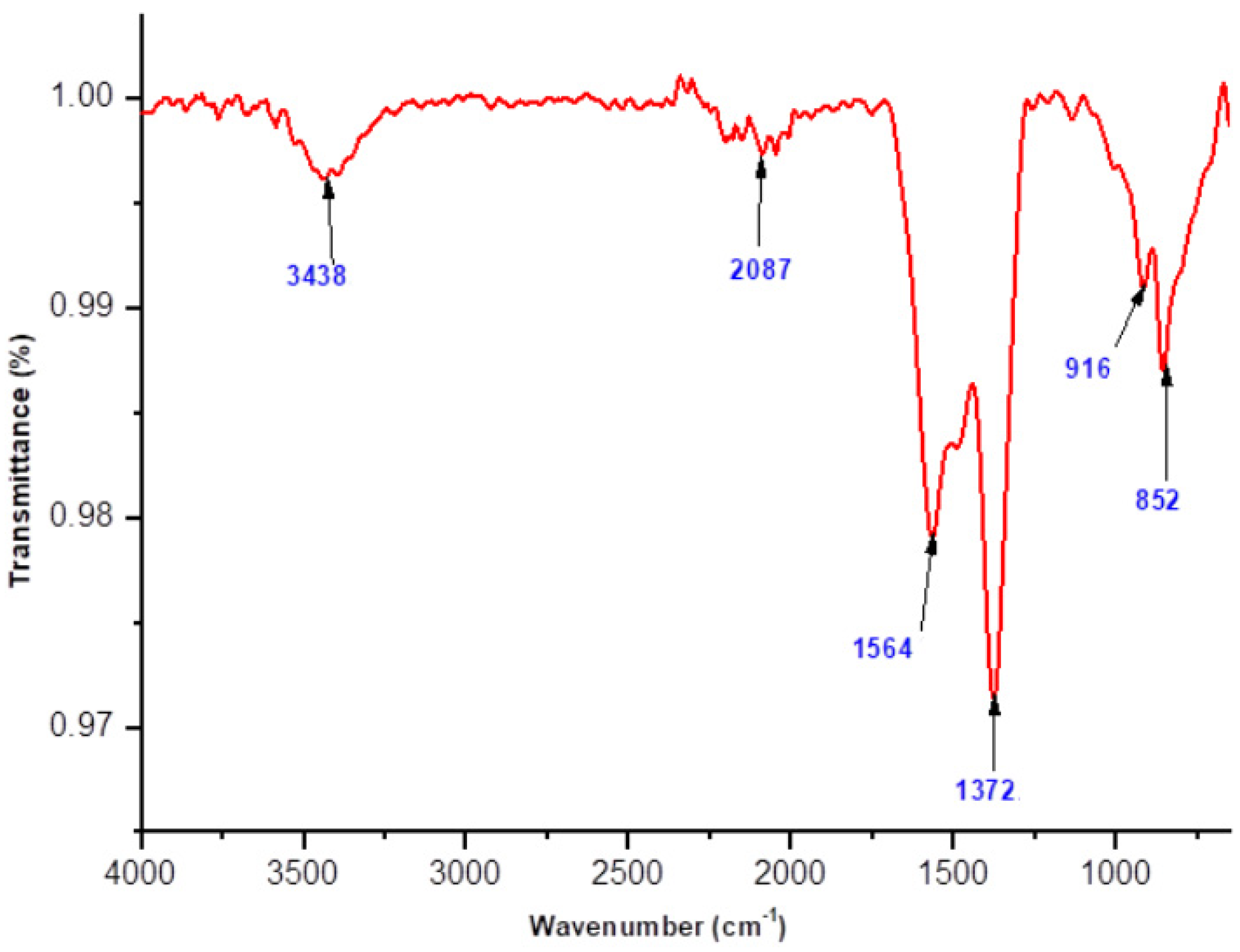 Catalysts 13 01143 g002 Catalysts 13 01143 g002