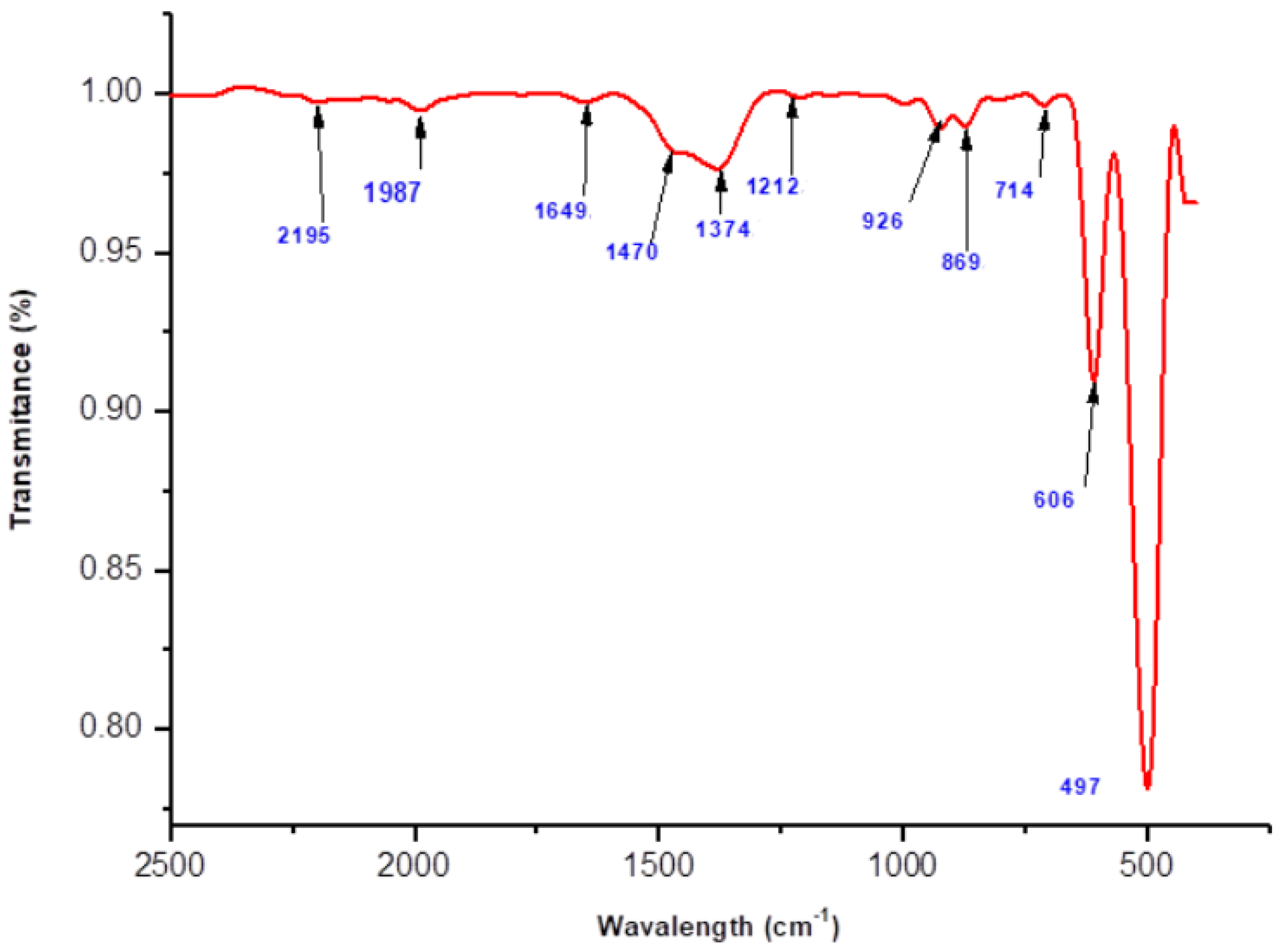 Catalysts 13 01143 g003 Catalysts 13 01143 g003