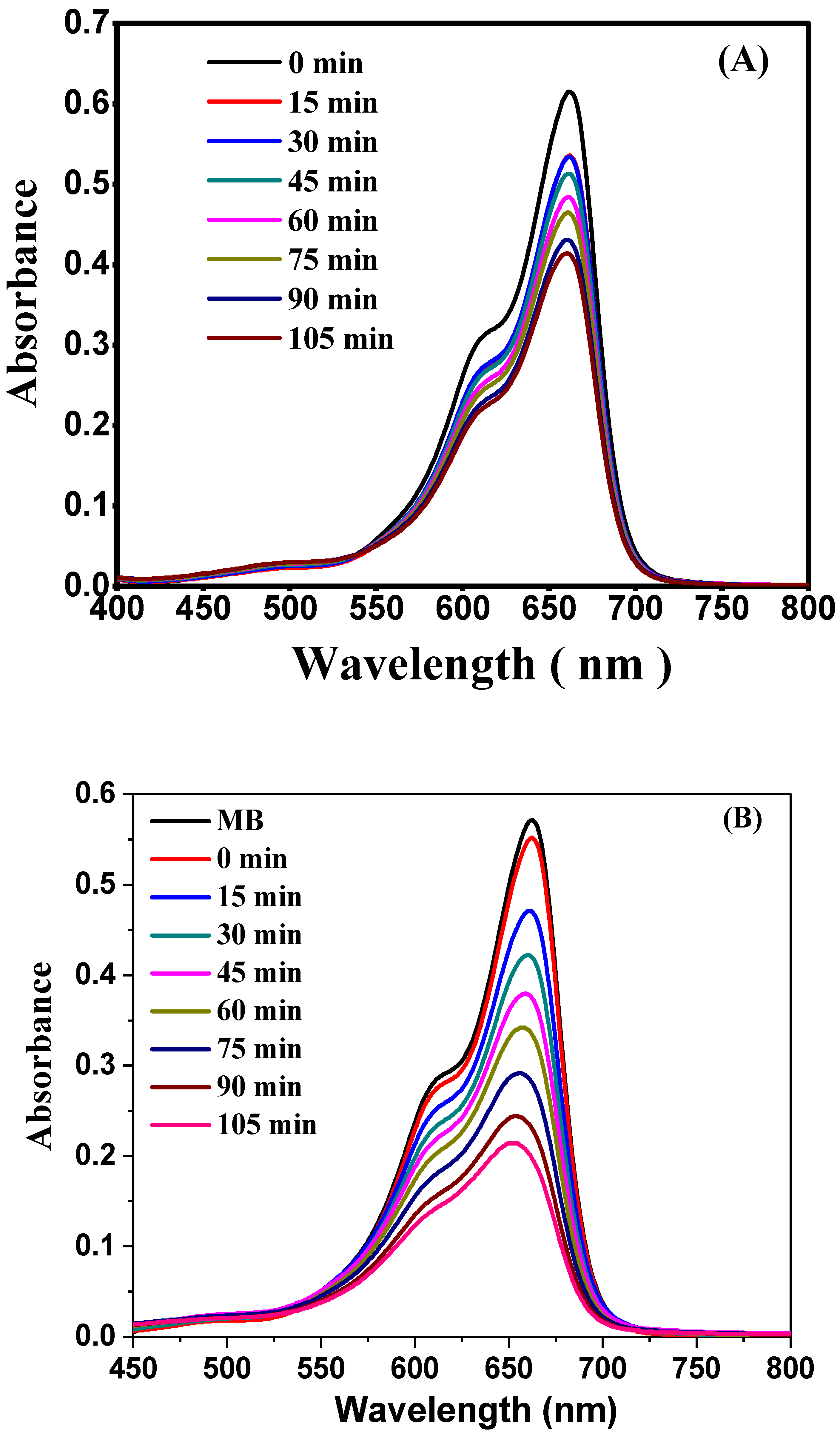 Catalysts 13 01143 g007 Catalysts 13 01143 g007