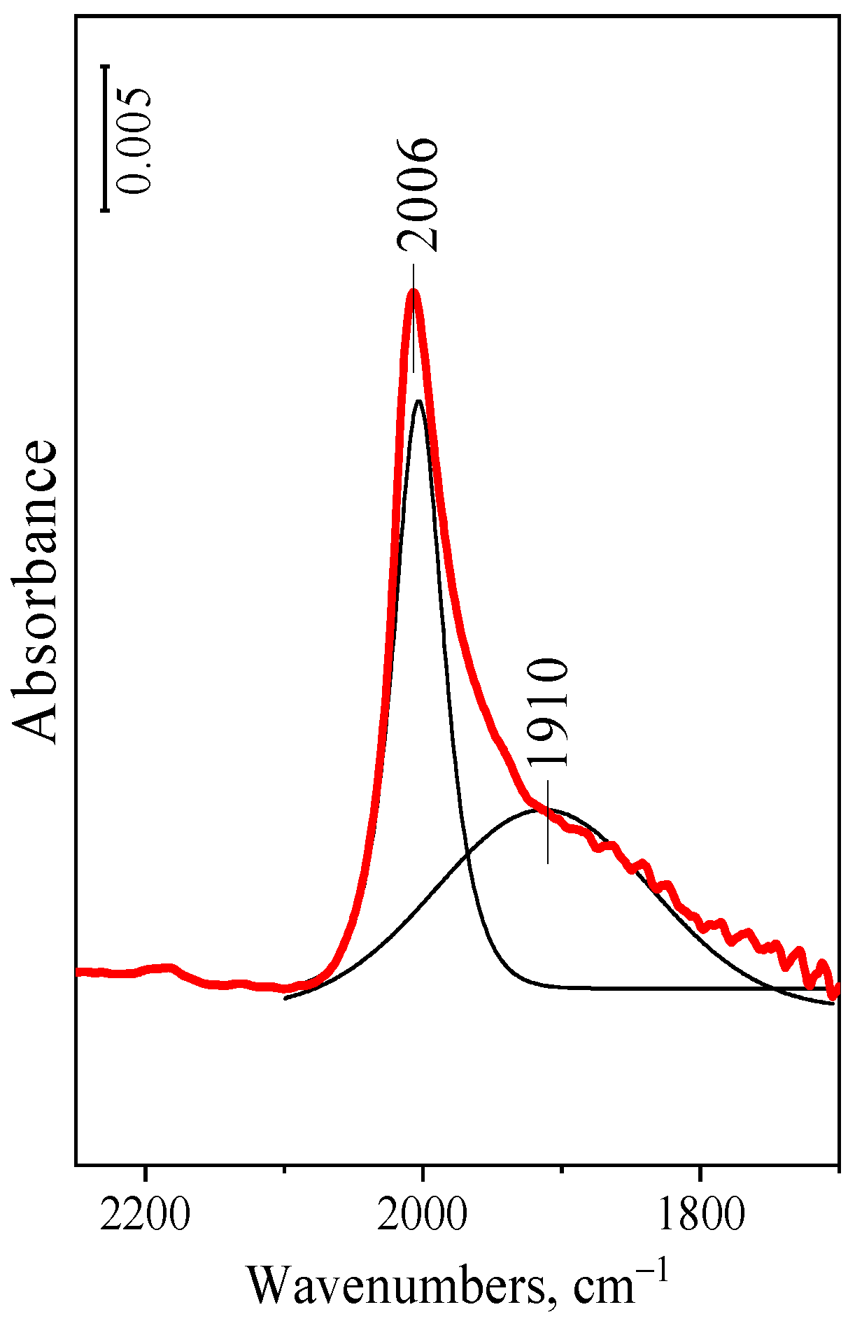 Catalysts 13 01144 g003 Catalysts 13 01144 g003