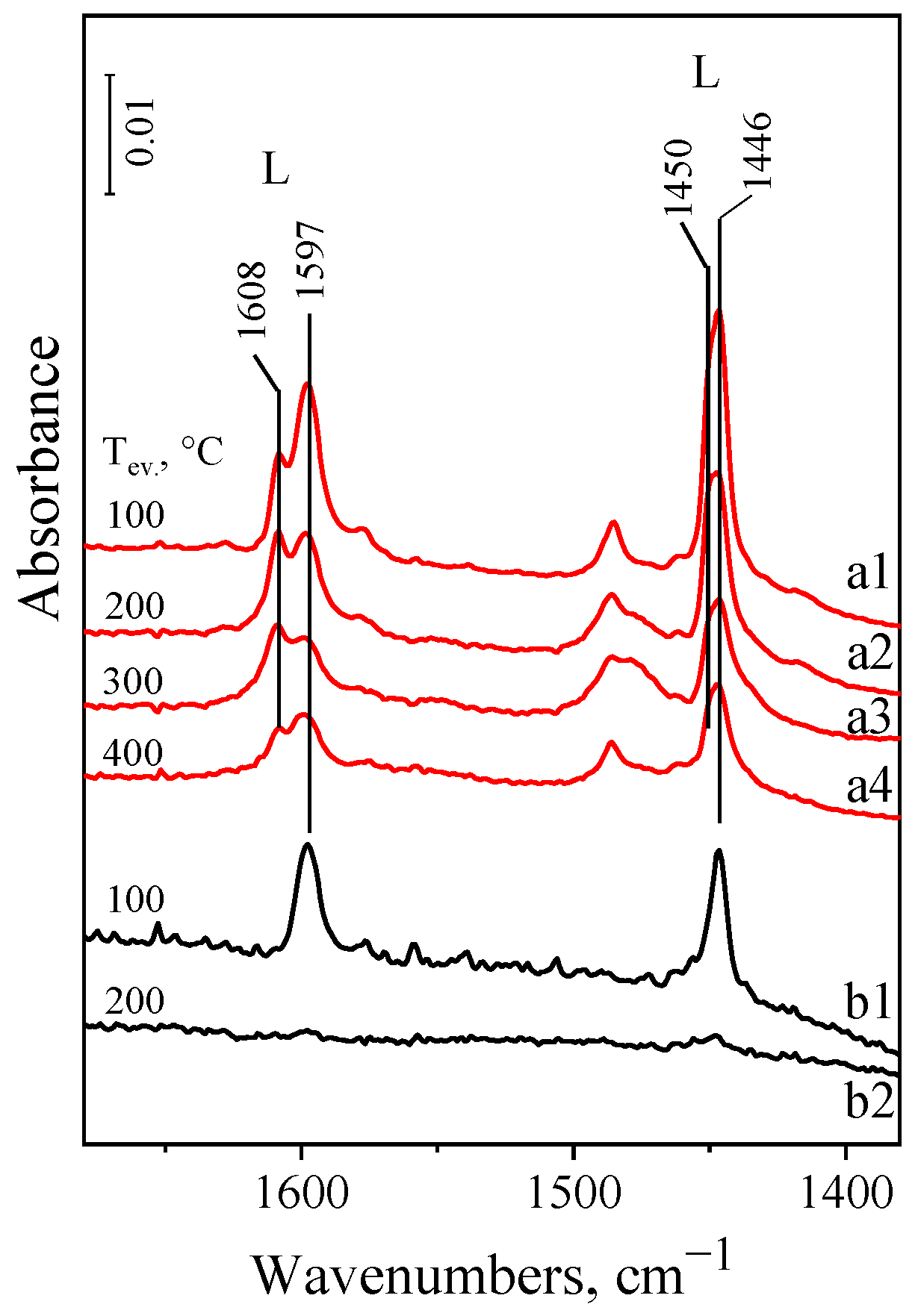 Catalysts 13 01144 g004 Catalysts 13 01144 g004