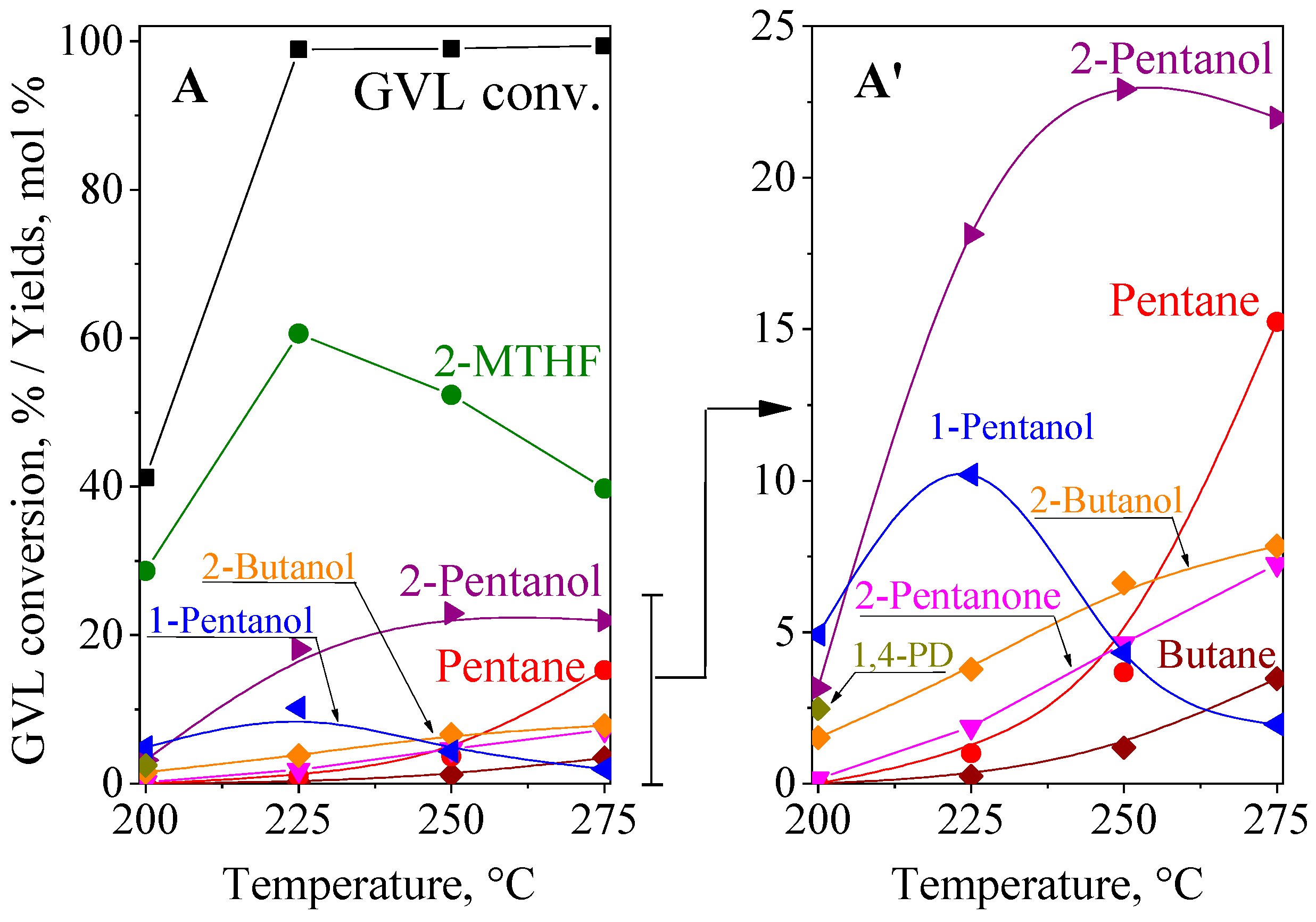 Catalysts 13 01144 g005 Catalysts 13 01144 g005