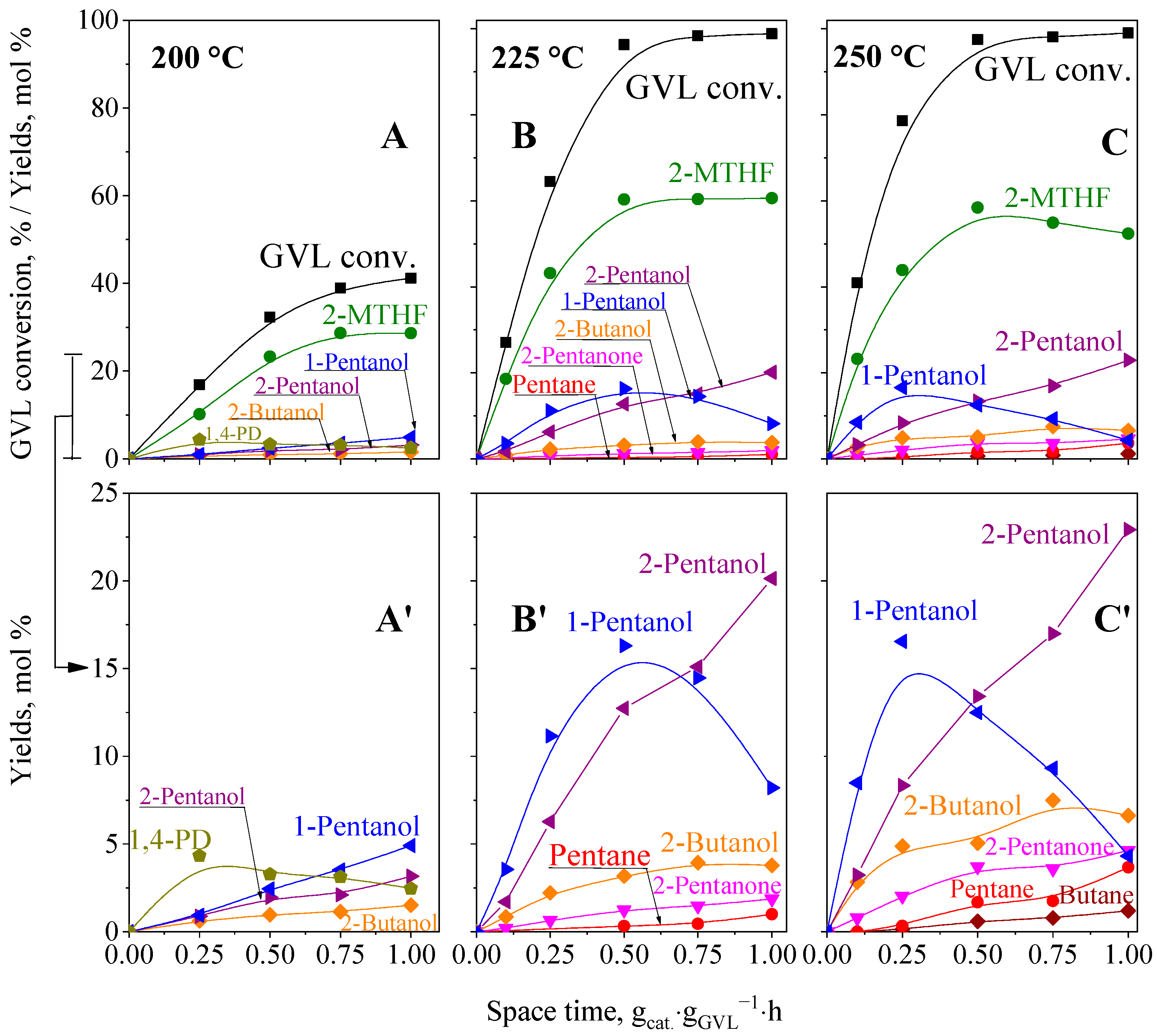 Catalysts 13 01144 g006 Catalysts 13 01144 g006