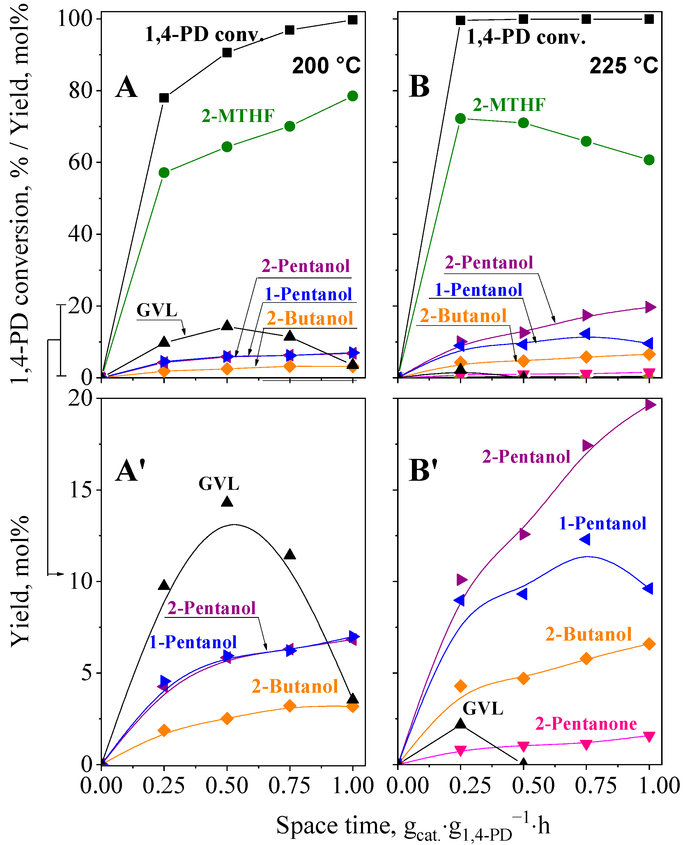 Catalysts 13 01144 g007 Catalysts 13 01144 g007