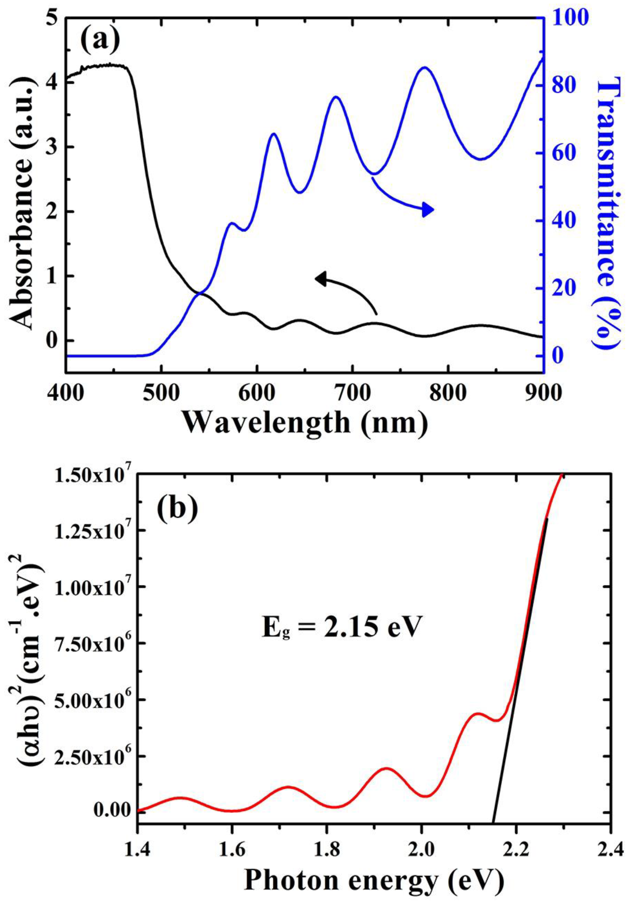 Catalysts 13 01145 g002