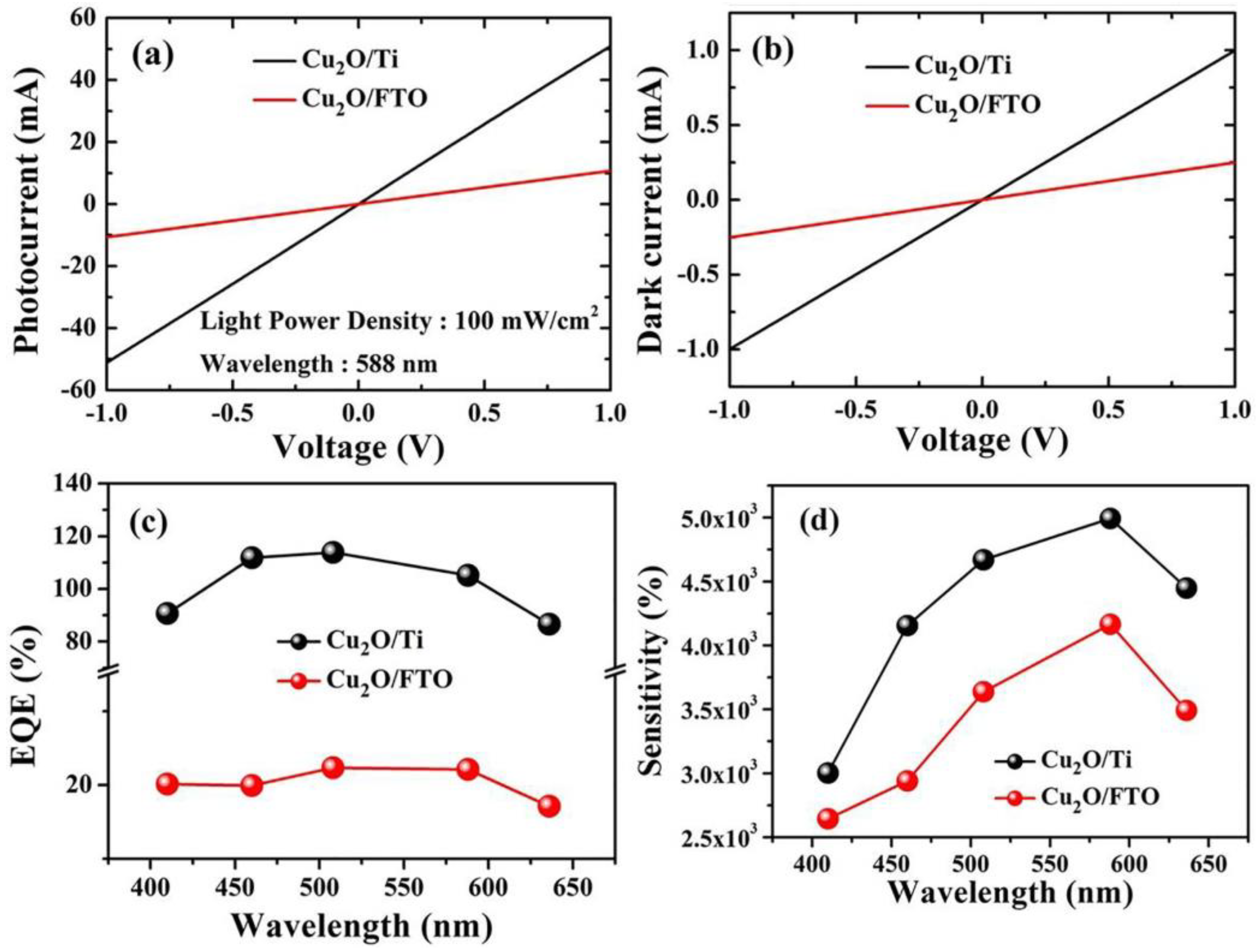 Catalysts 13 01145 g007