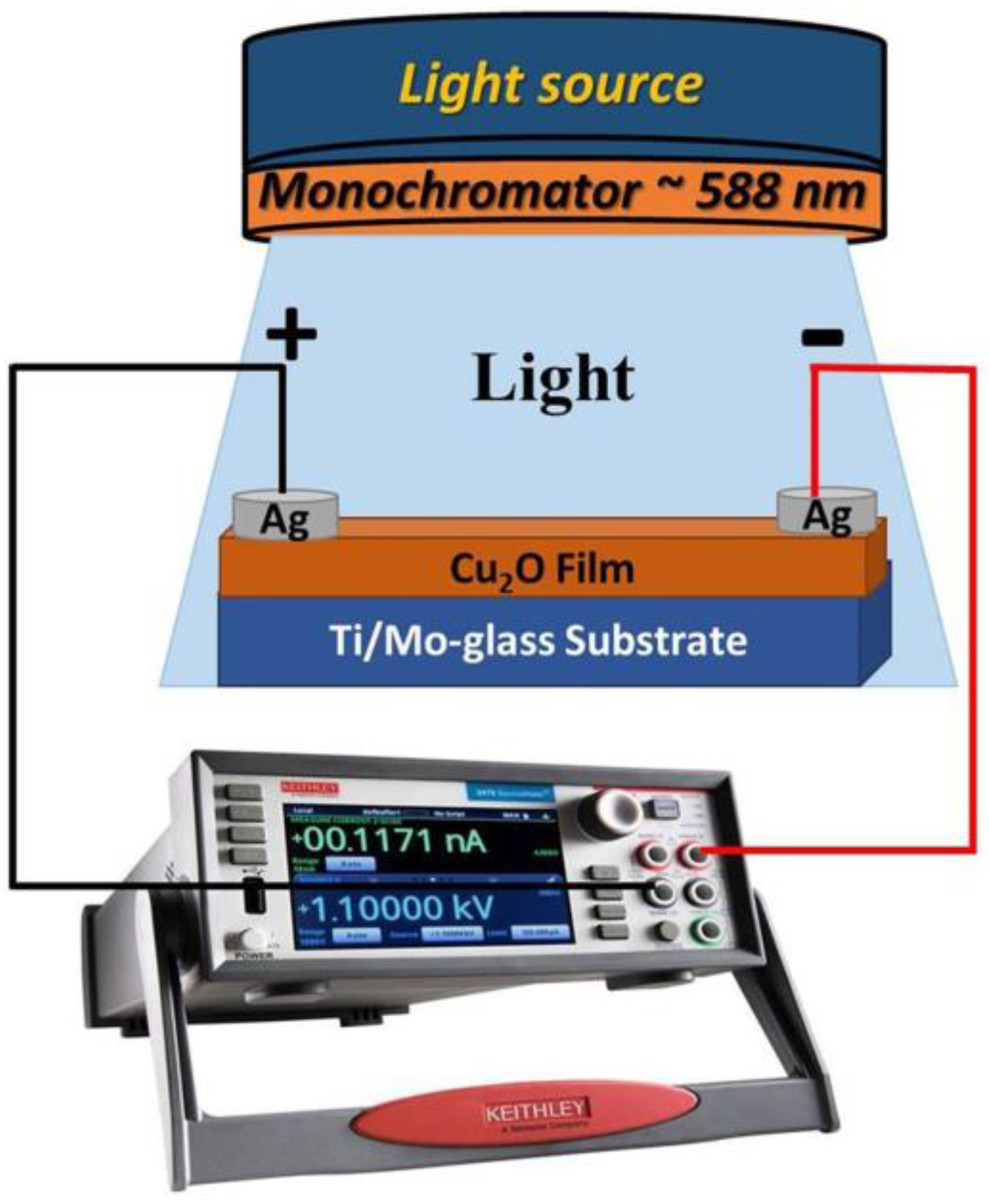 Catalysts 13 01145 g009