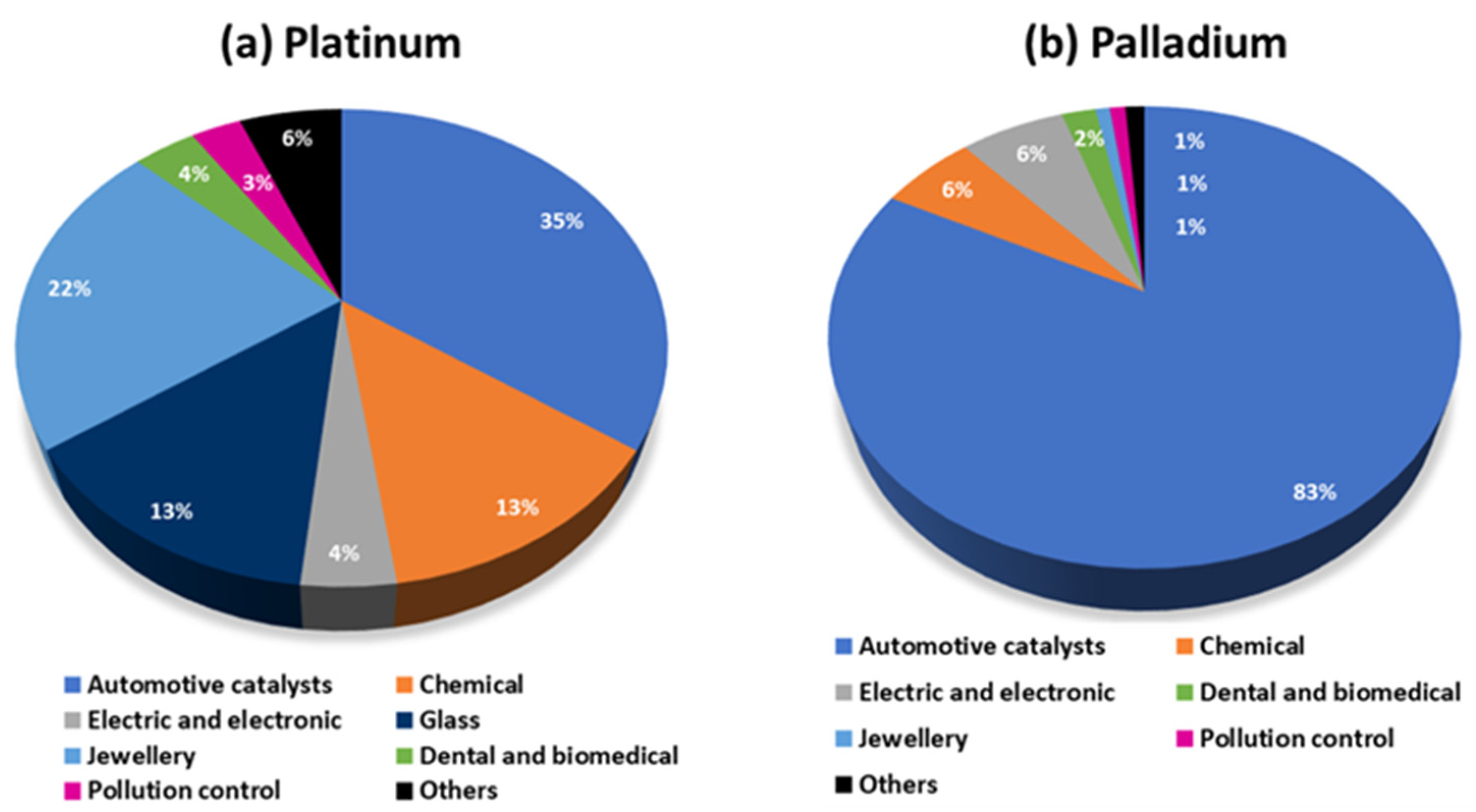 Catalysts 13 01146 g001 Catalysts 13 01146 g001
