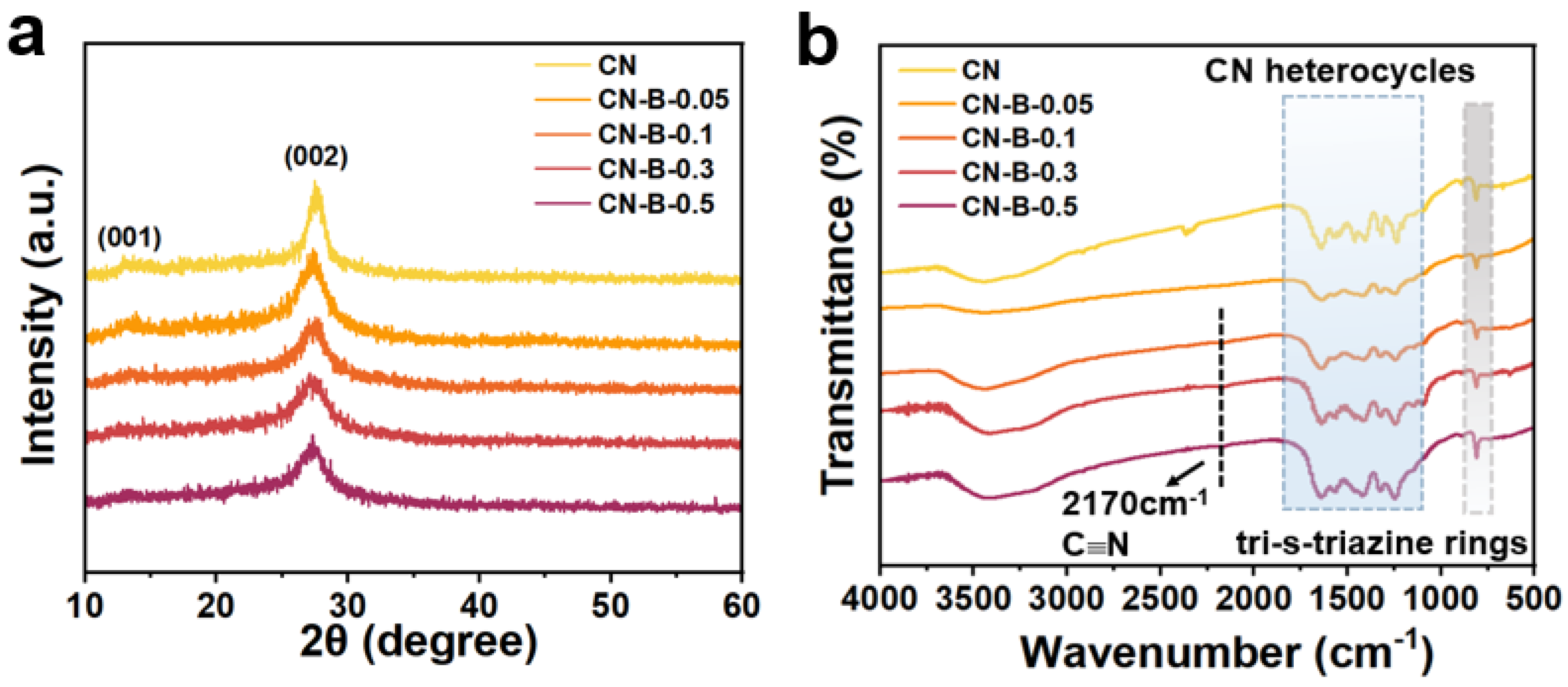 Catalysts 13 01147 g002 550