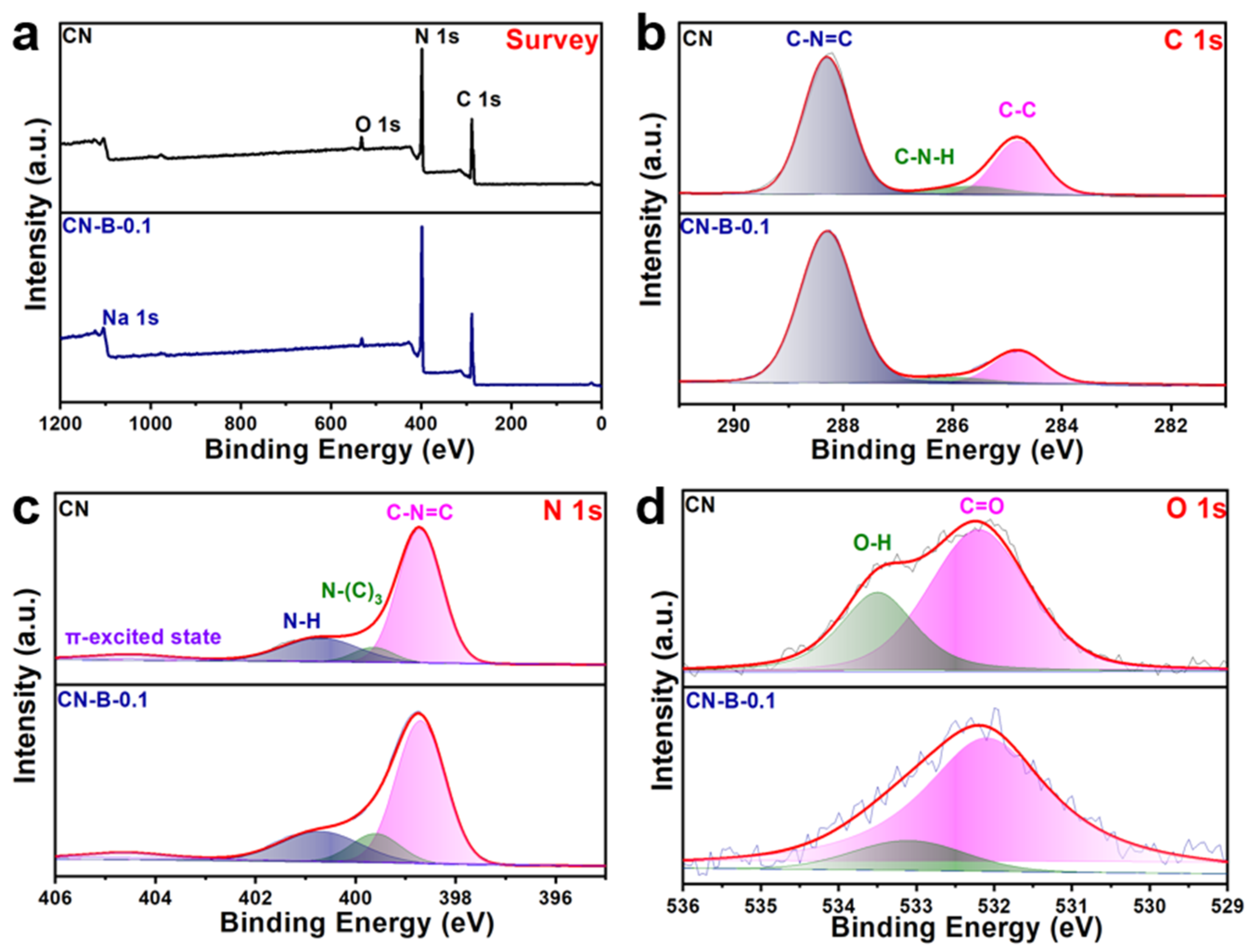 Catalysts 13 01147 g003 550