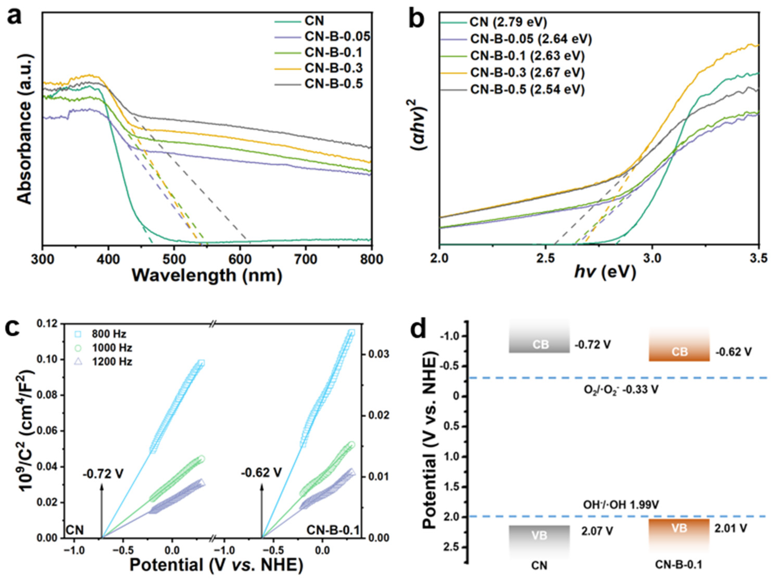 Catalysts 13 01147 g004 550