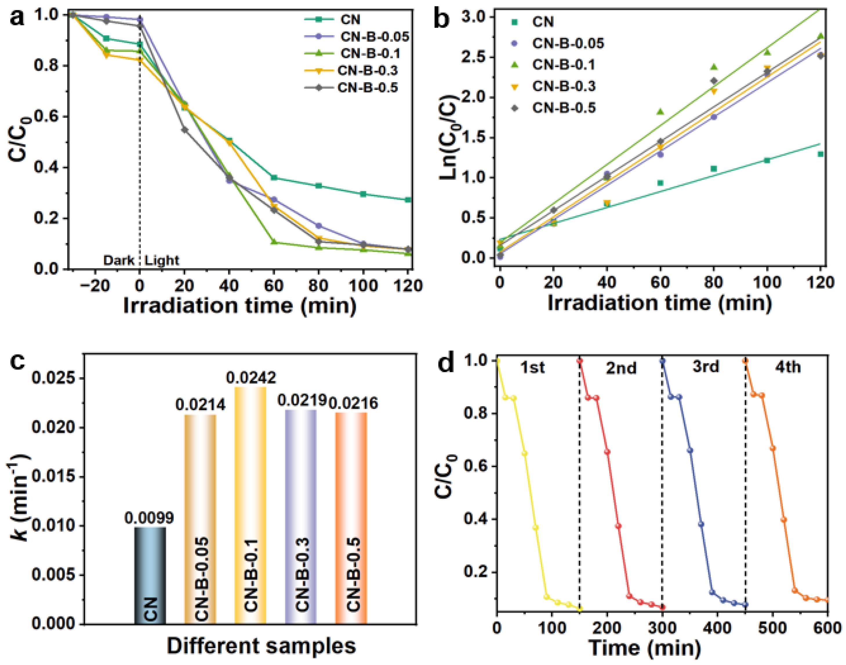 Catalysts 13 01147 g005 550