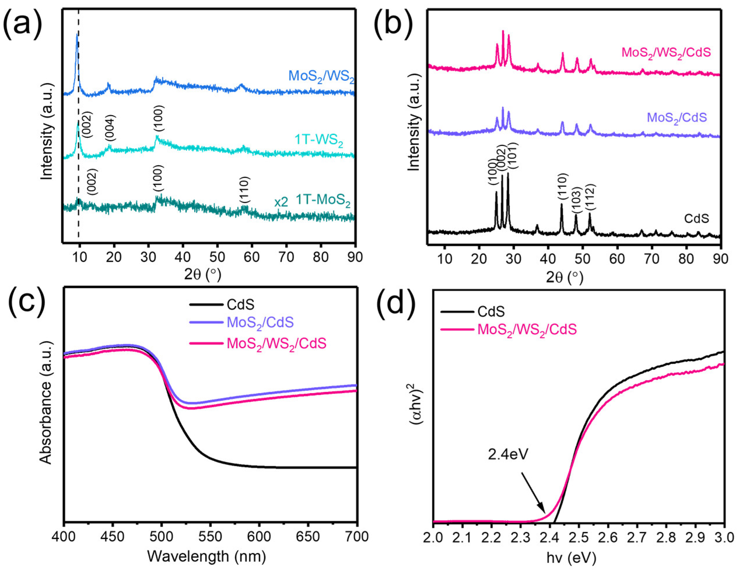 Catalysts 13 01149 g001
