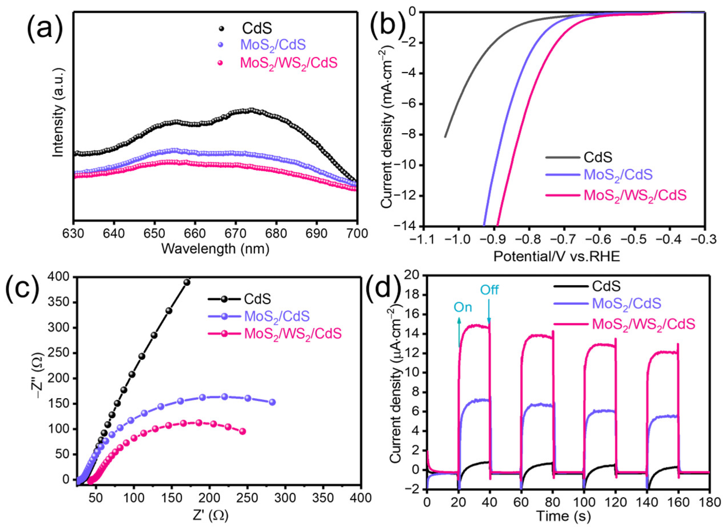 Catalysts 13 01149 g005