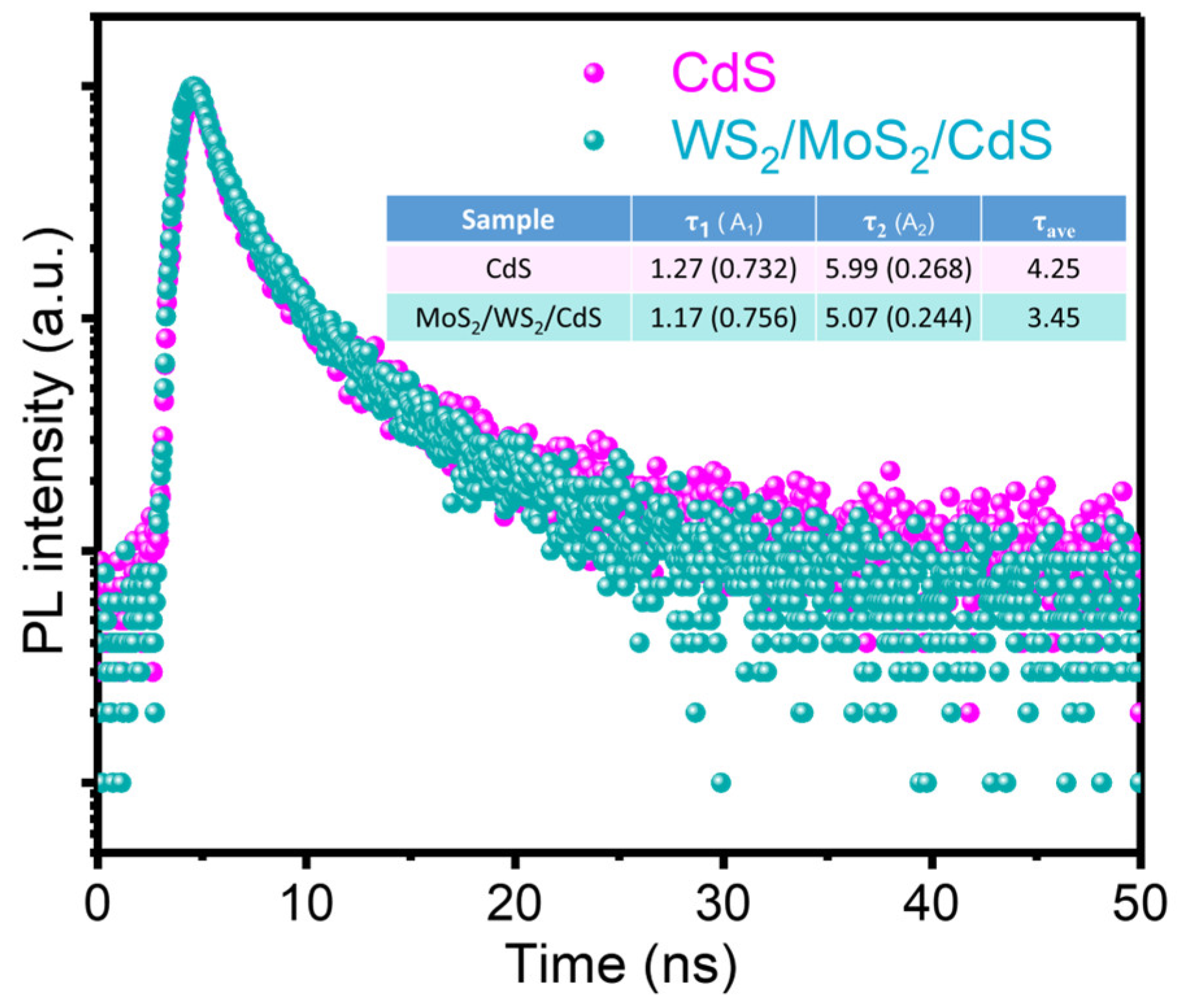 Catalysts 13 01149 g006