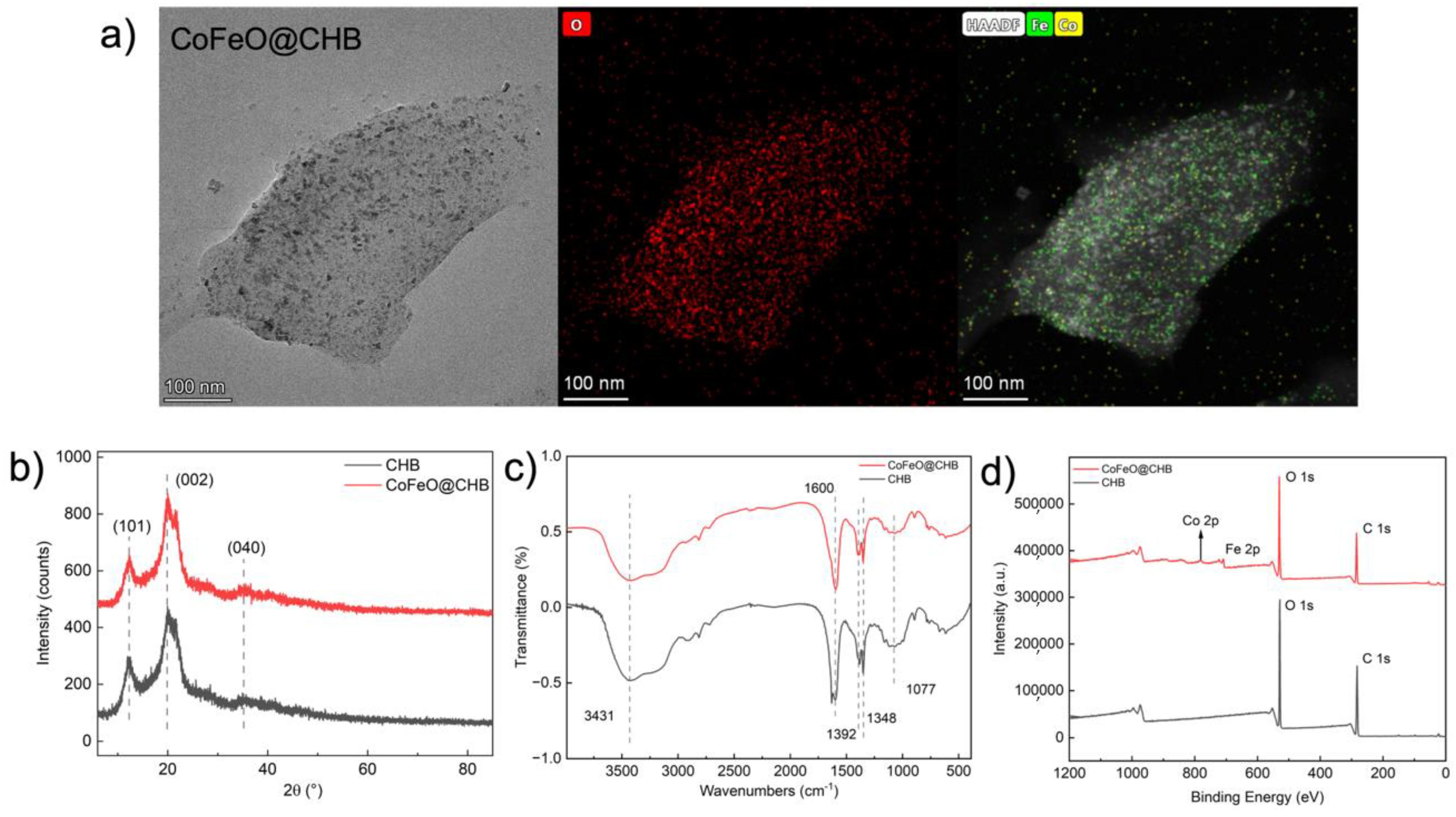 Catalysts 13 01150 g001