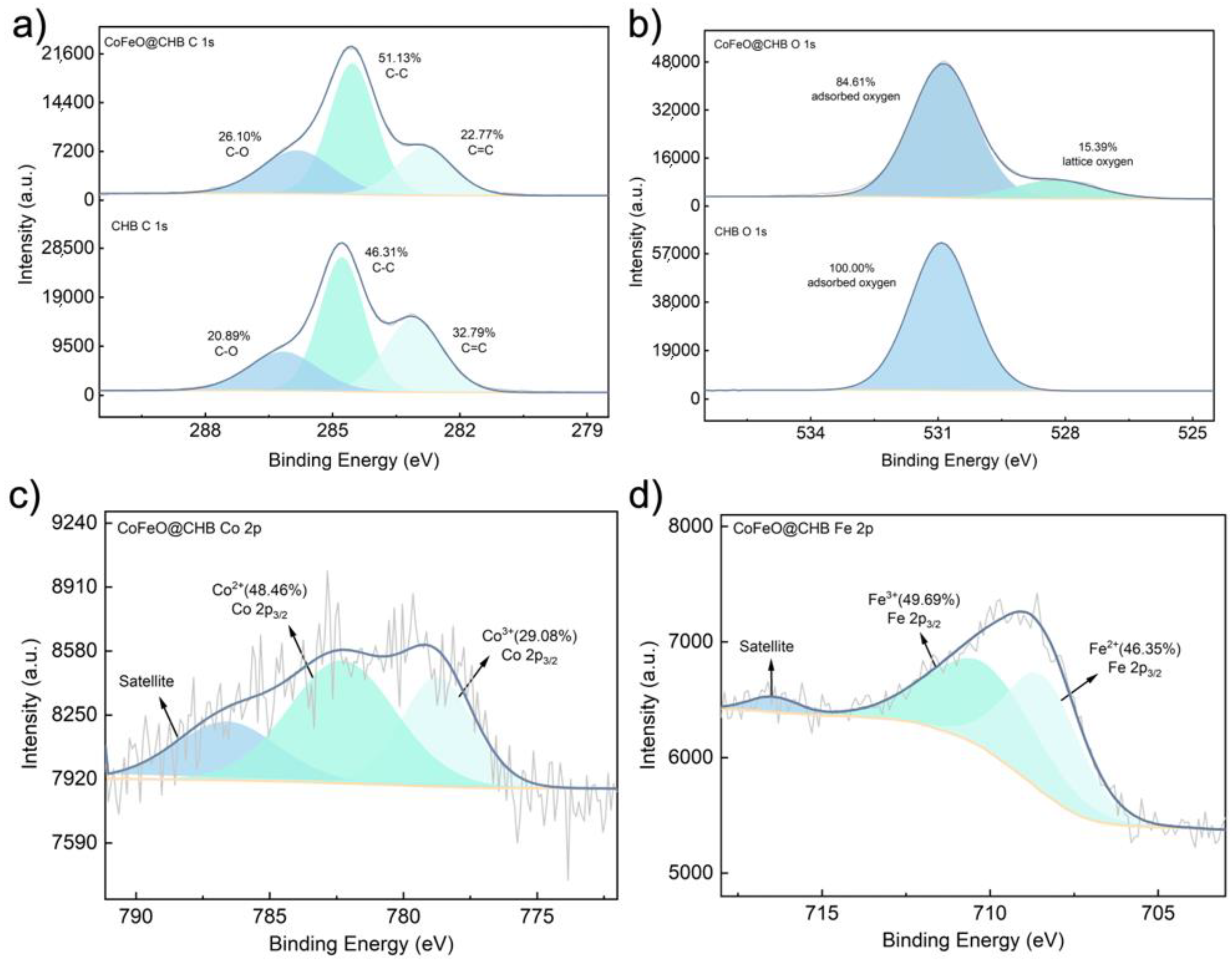 Catalysts 13 01150 g002