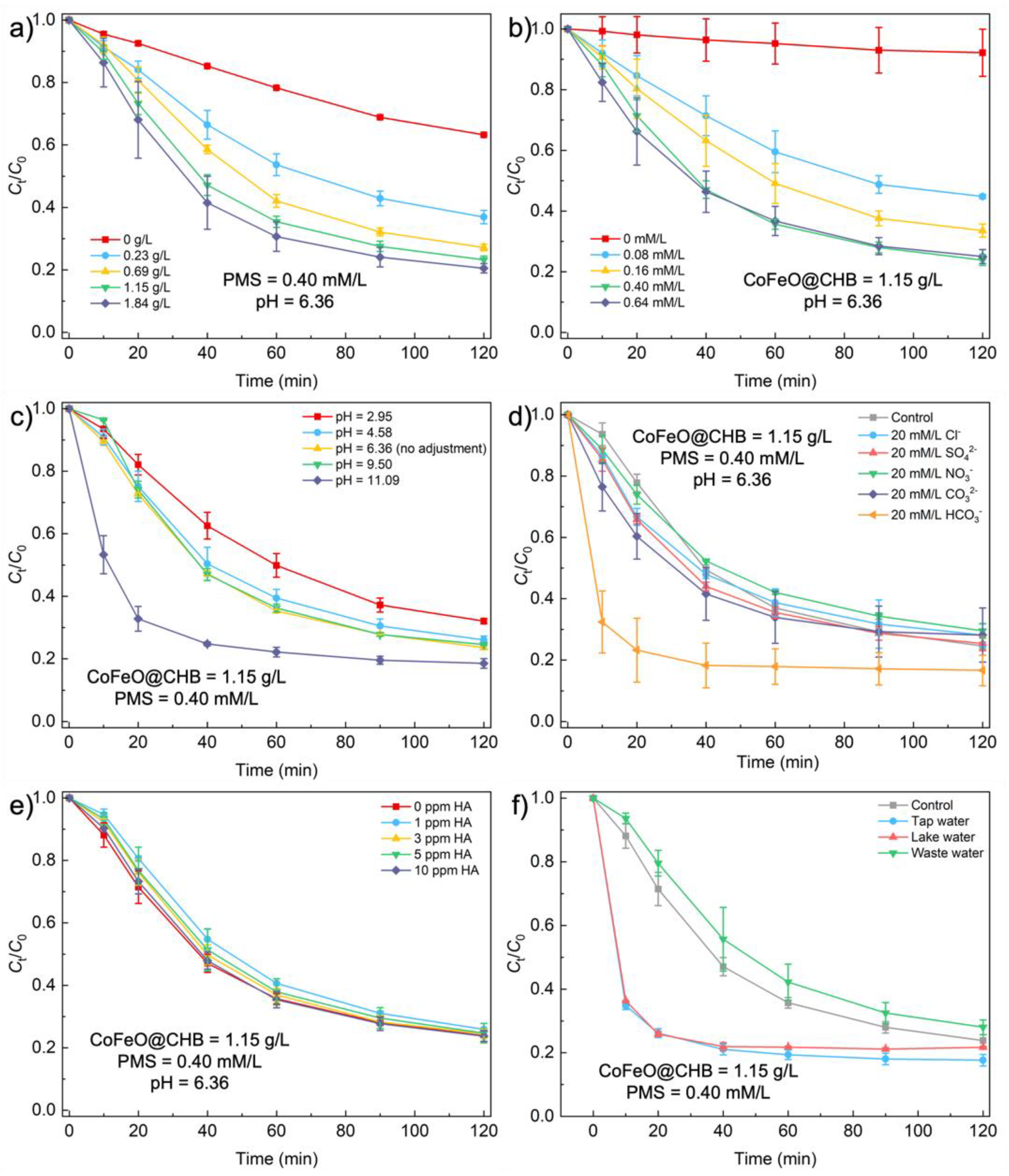 Catalysts 13 01150 g003