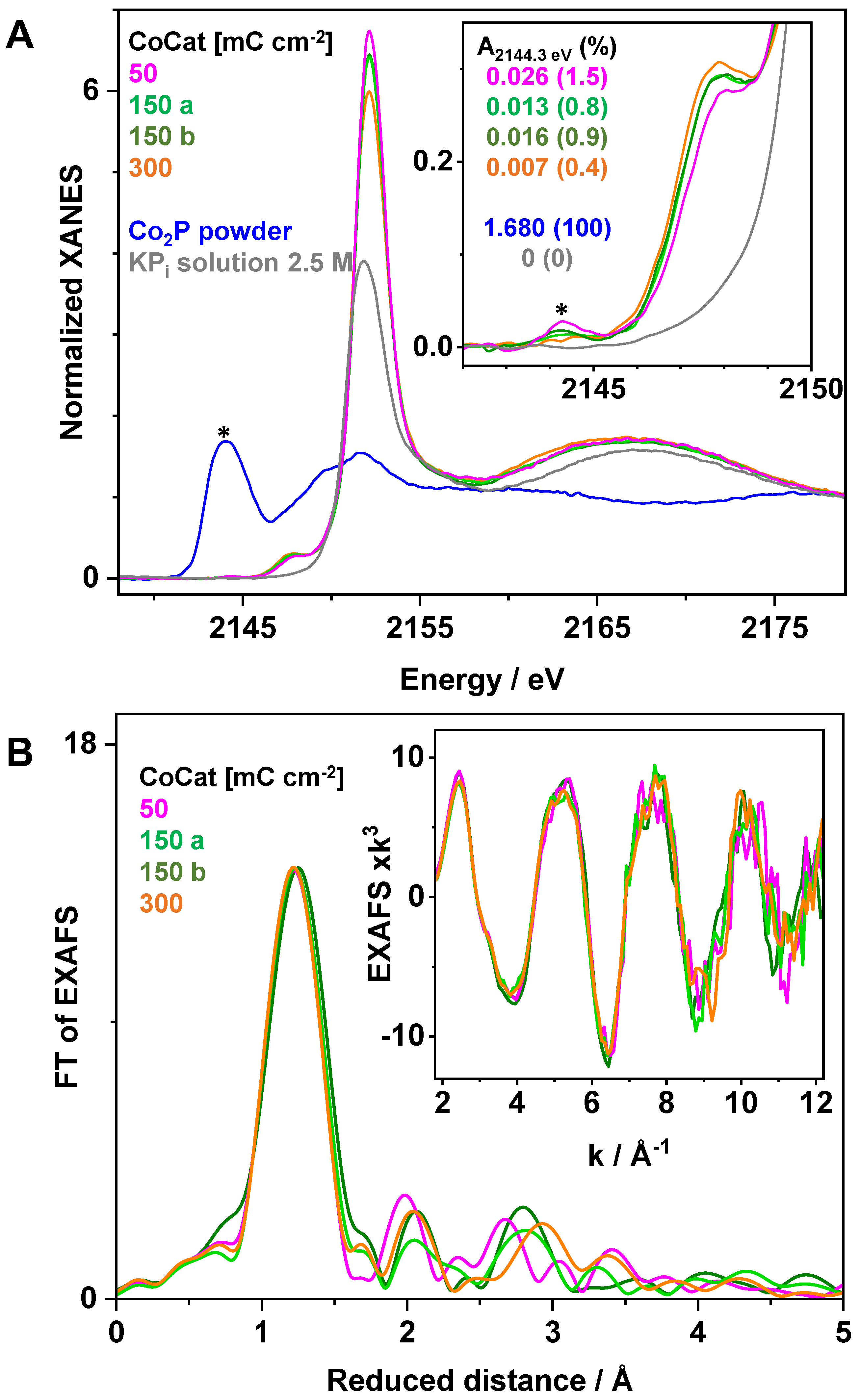 Catalysts 13 01151 g002 Catalysts 13 01151 g002