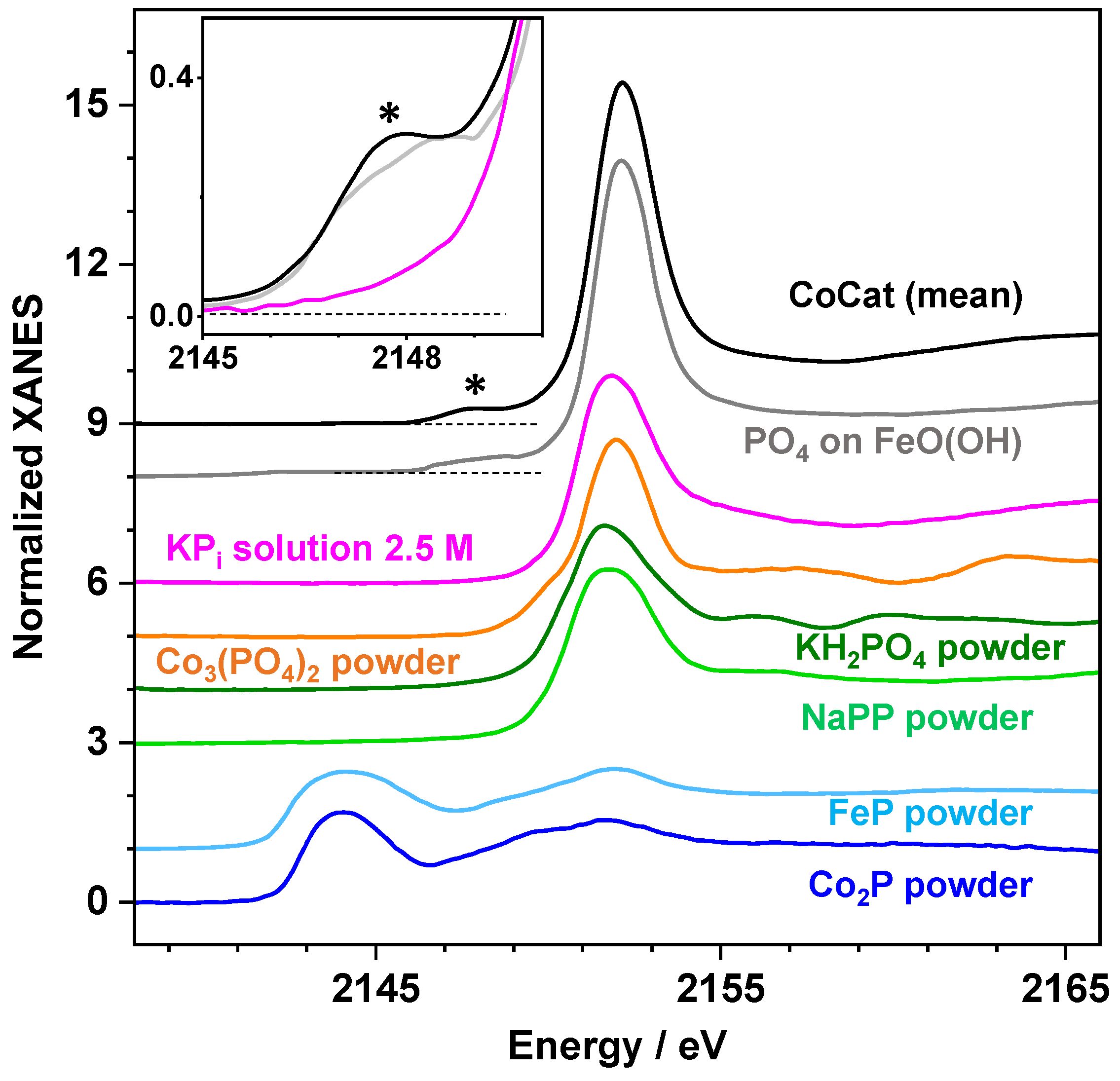 Catalysts 13 01151 g003 Catalysts 13 01151 g003