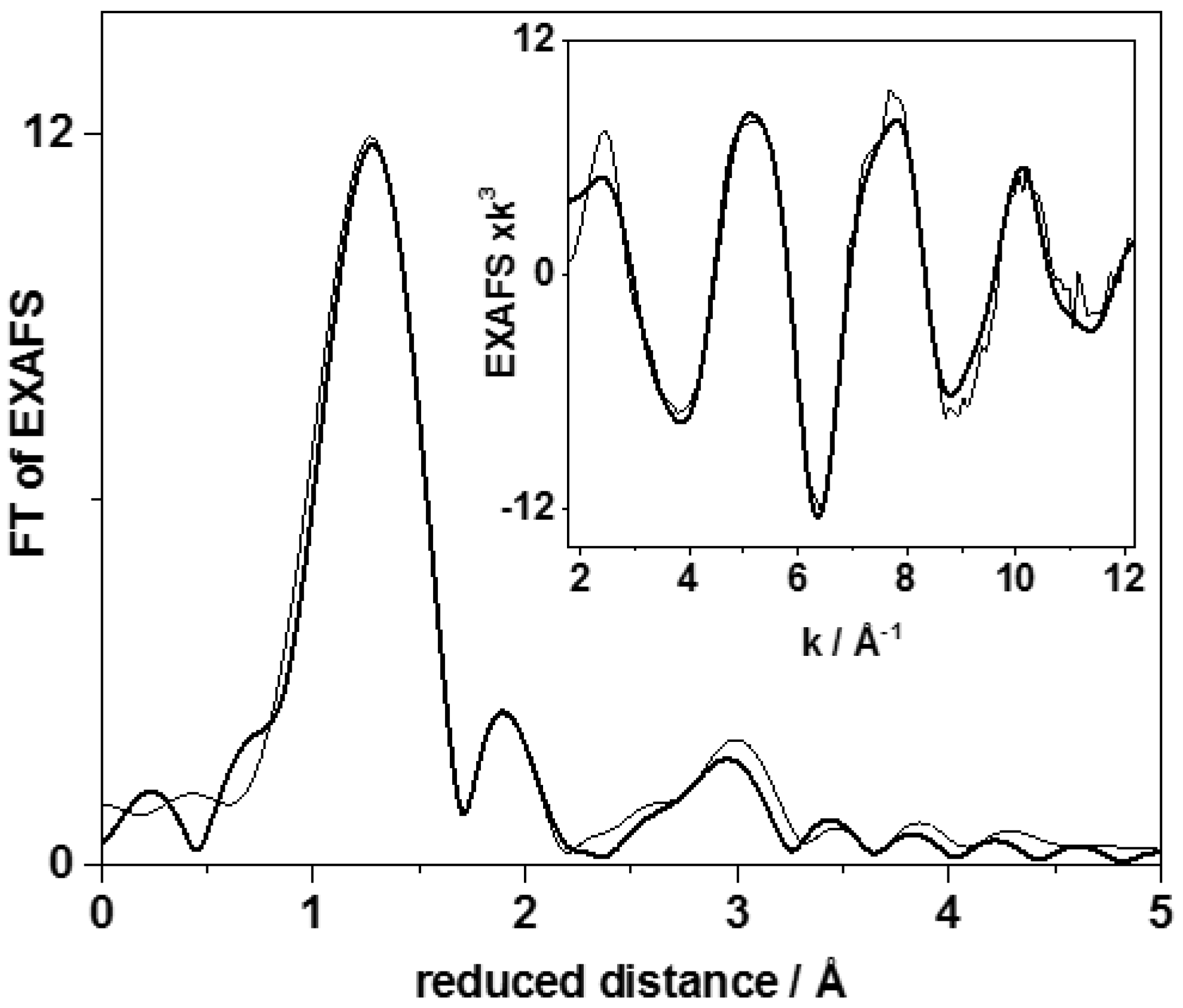 Catalysts 13 01151 g004 Catalysts 13 01151 g004