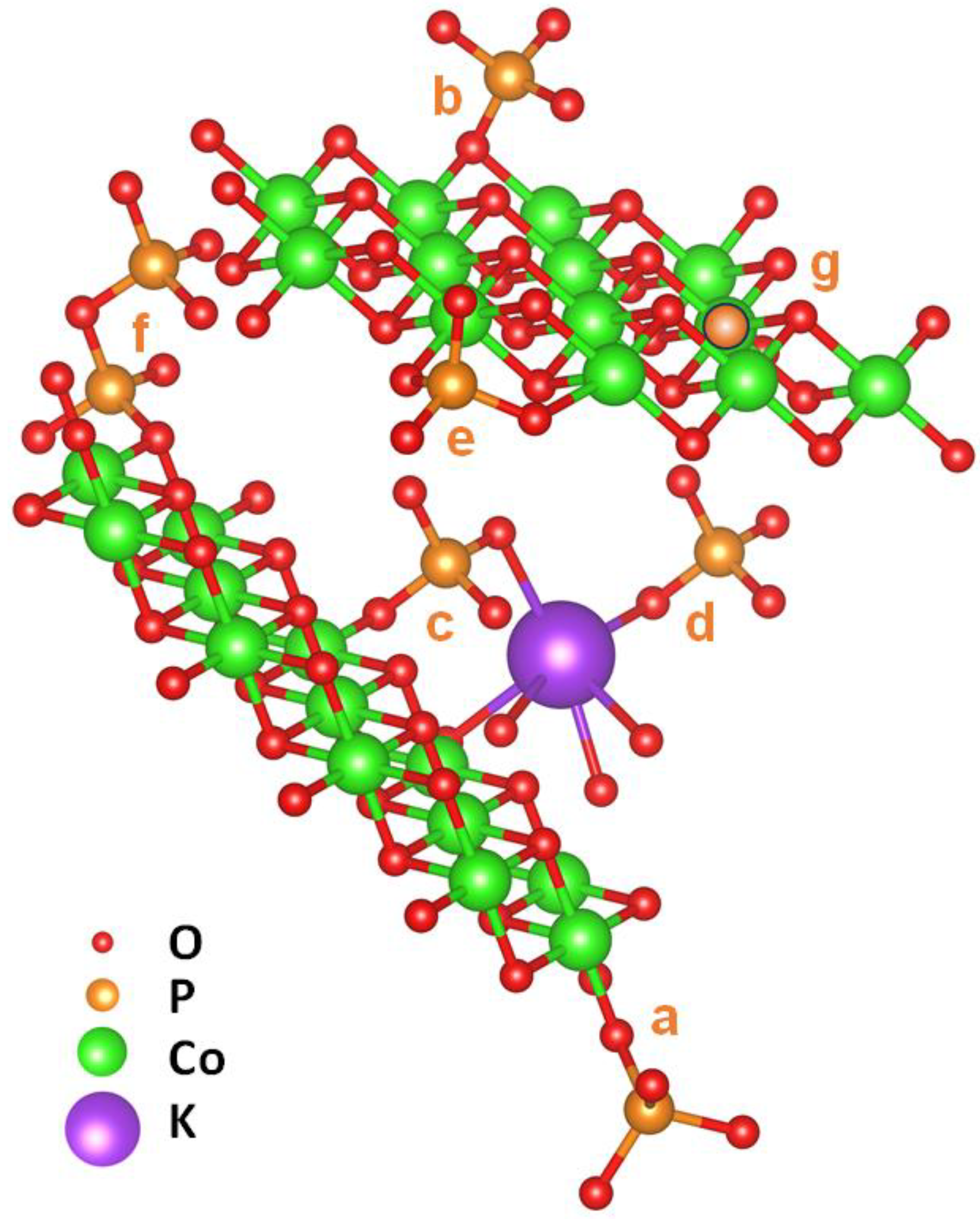 Catalysts 13 01151 g005 Catalysts 13 01151 g005