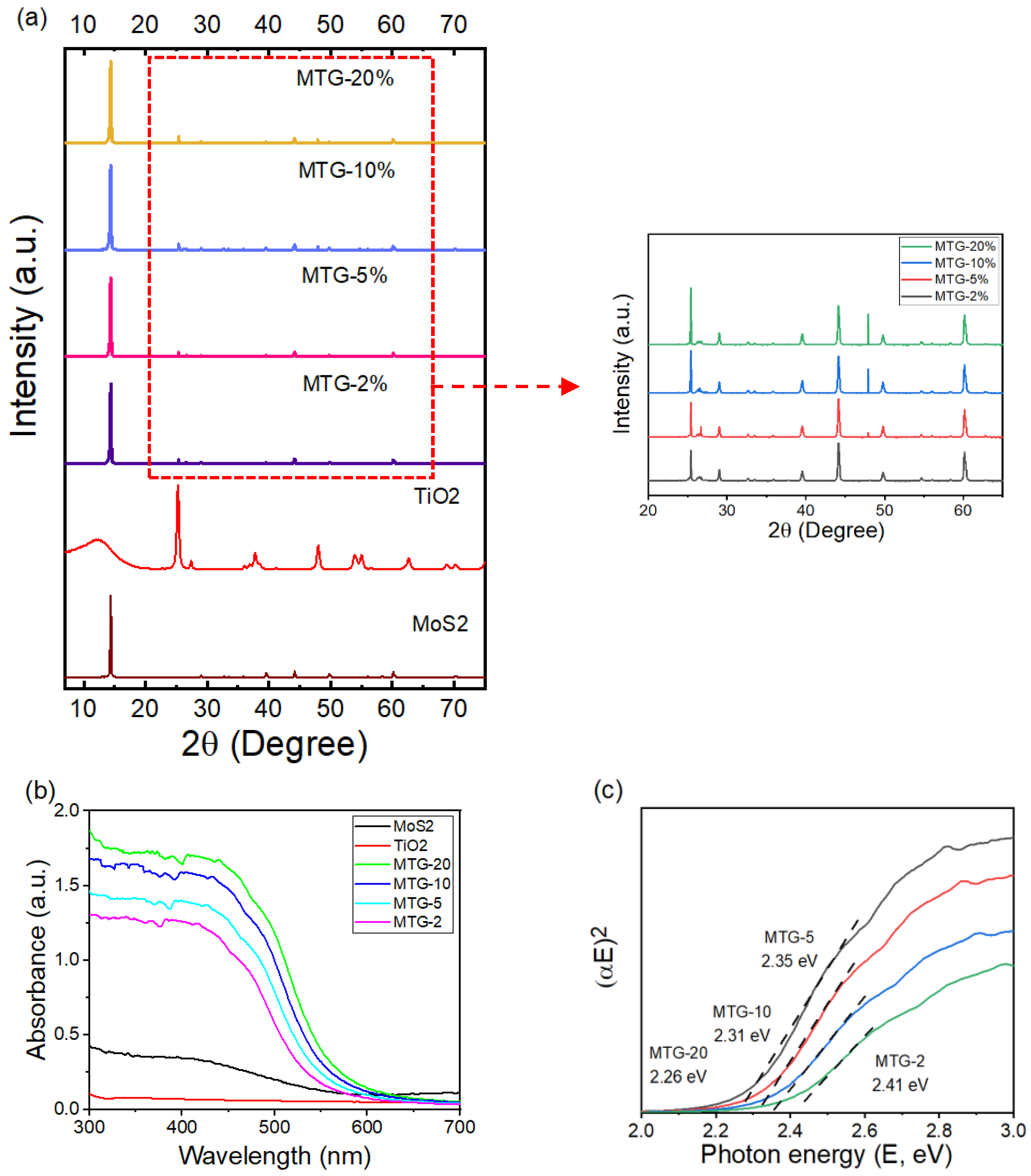 Catalysts 13 01152 g001