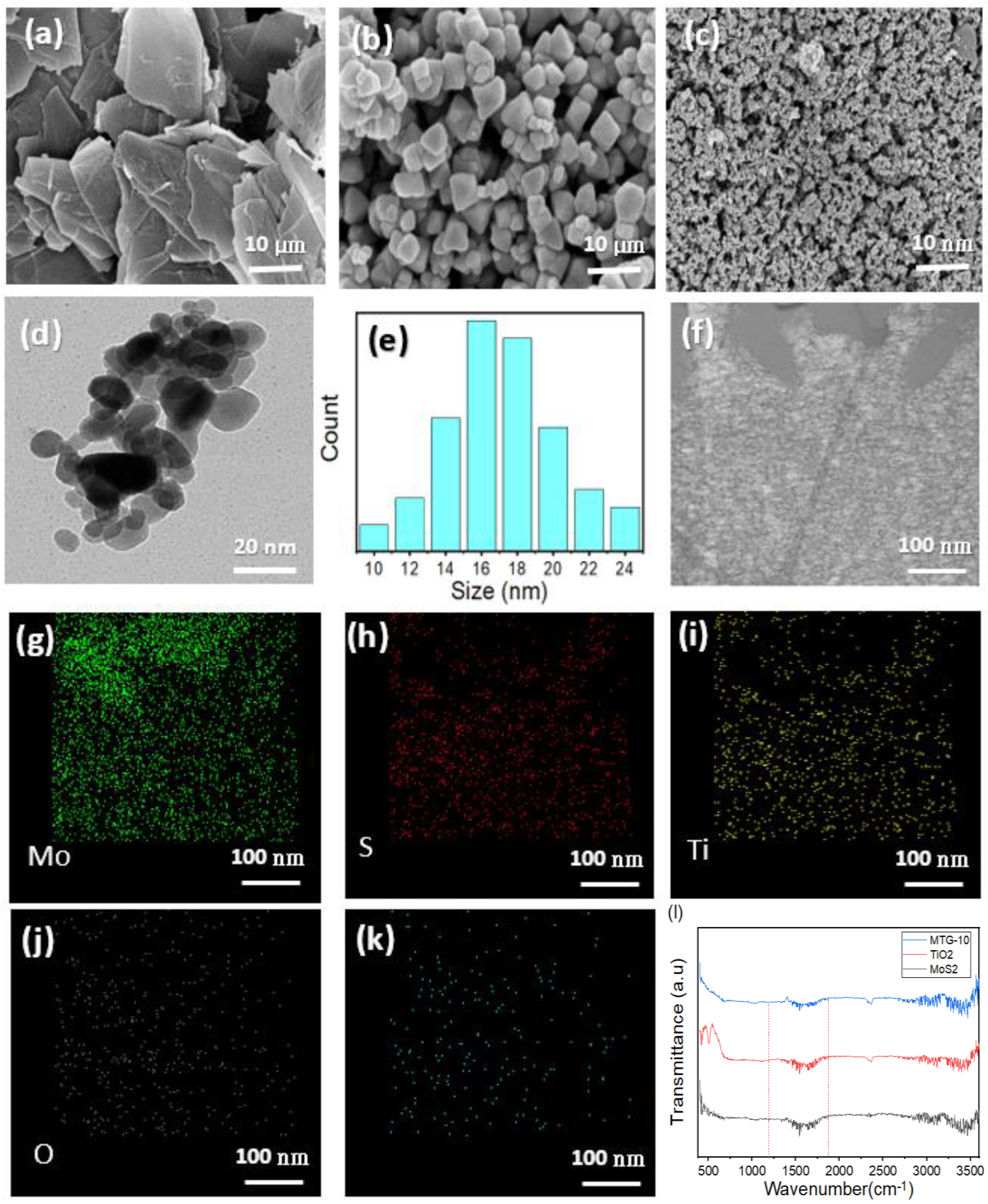 Catalysts 13 01152 g002