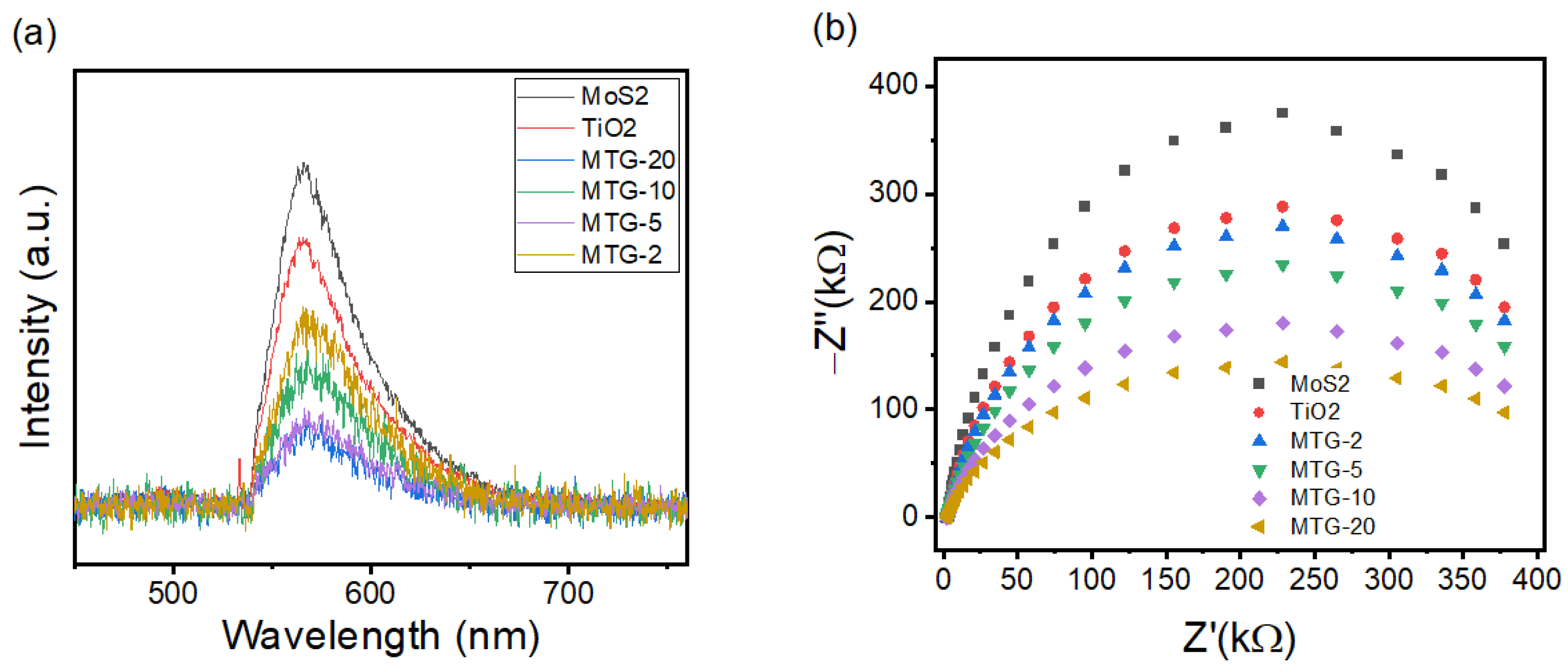 Catalysts 13 01152 g004a