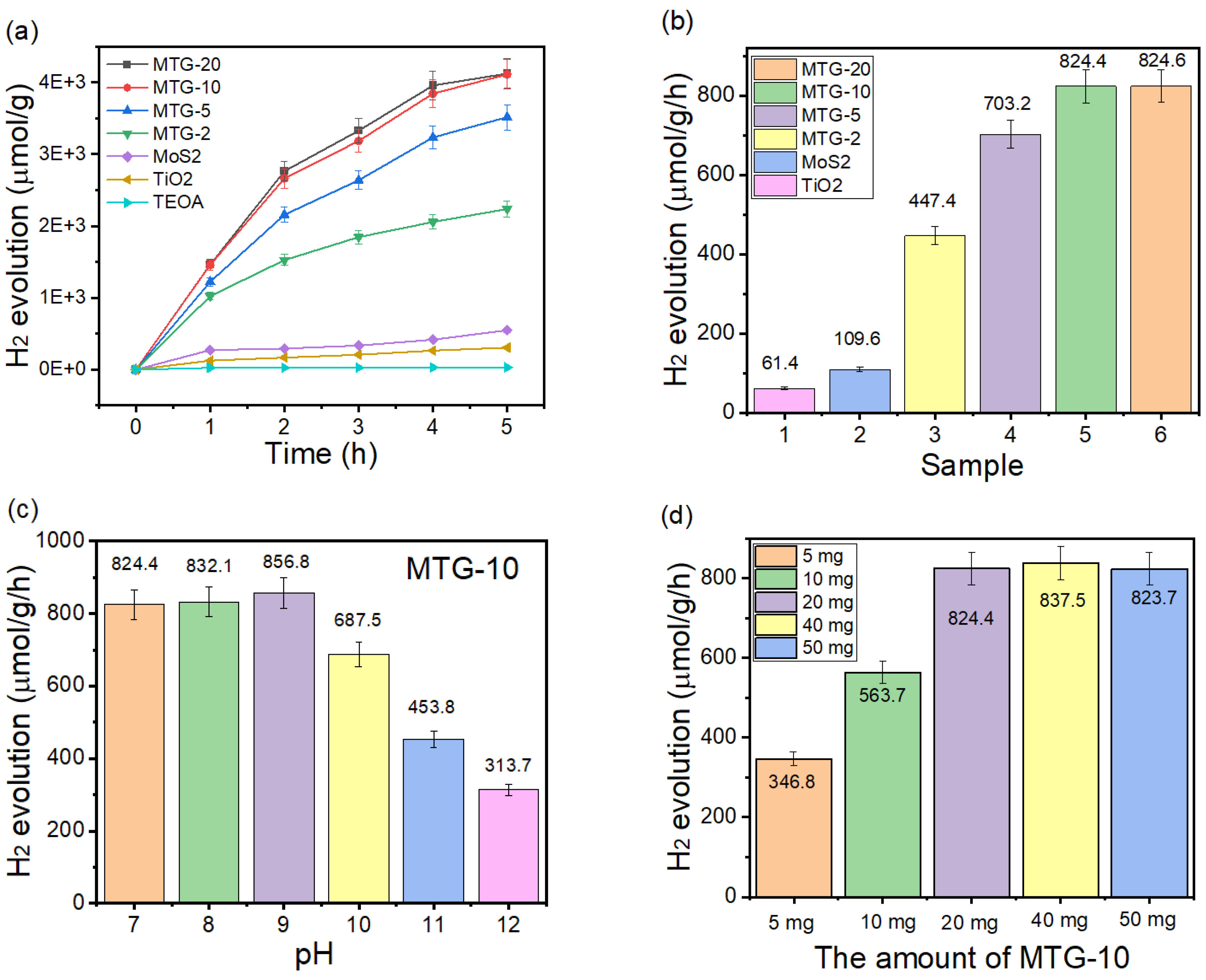 Catalysts 13 01152 g006a