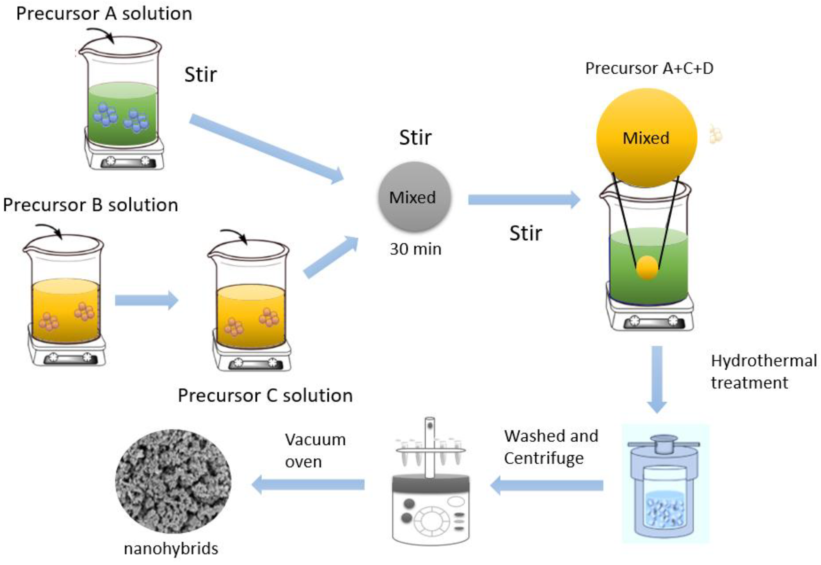 Catalysts 13 01152 sch001